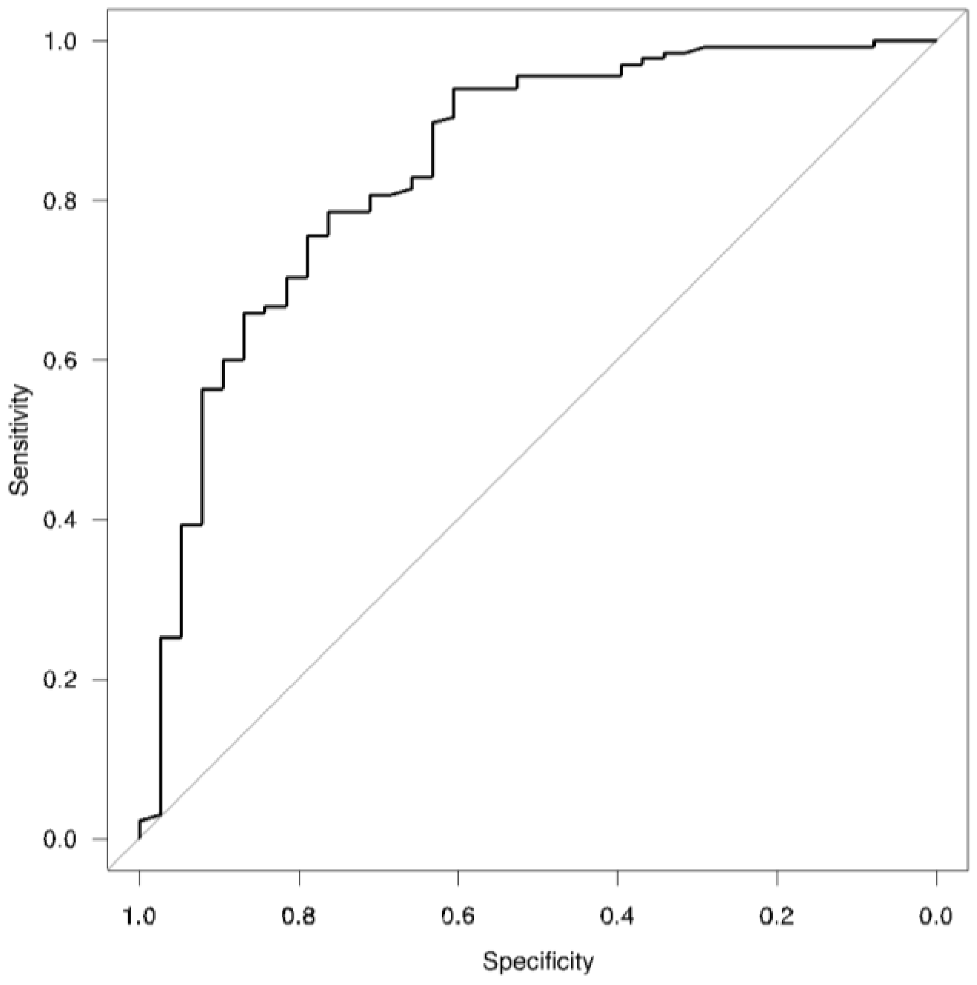 Biomedicines 11 02694 g003