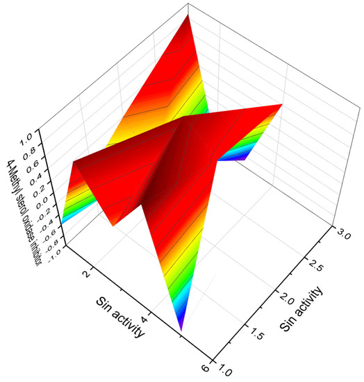 Biomedicines 11 02698 g013