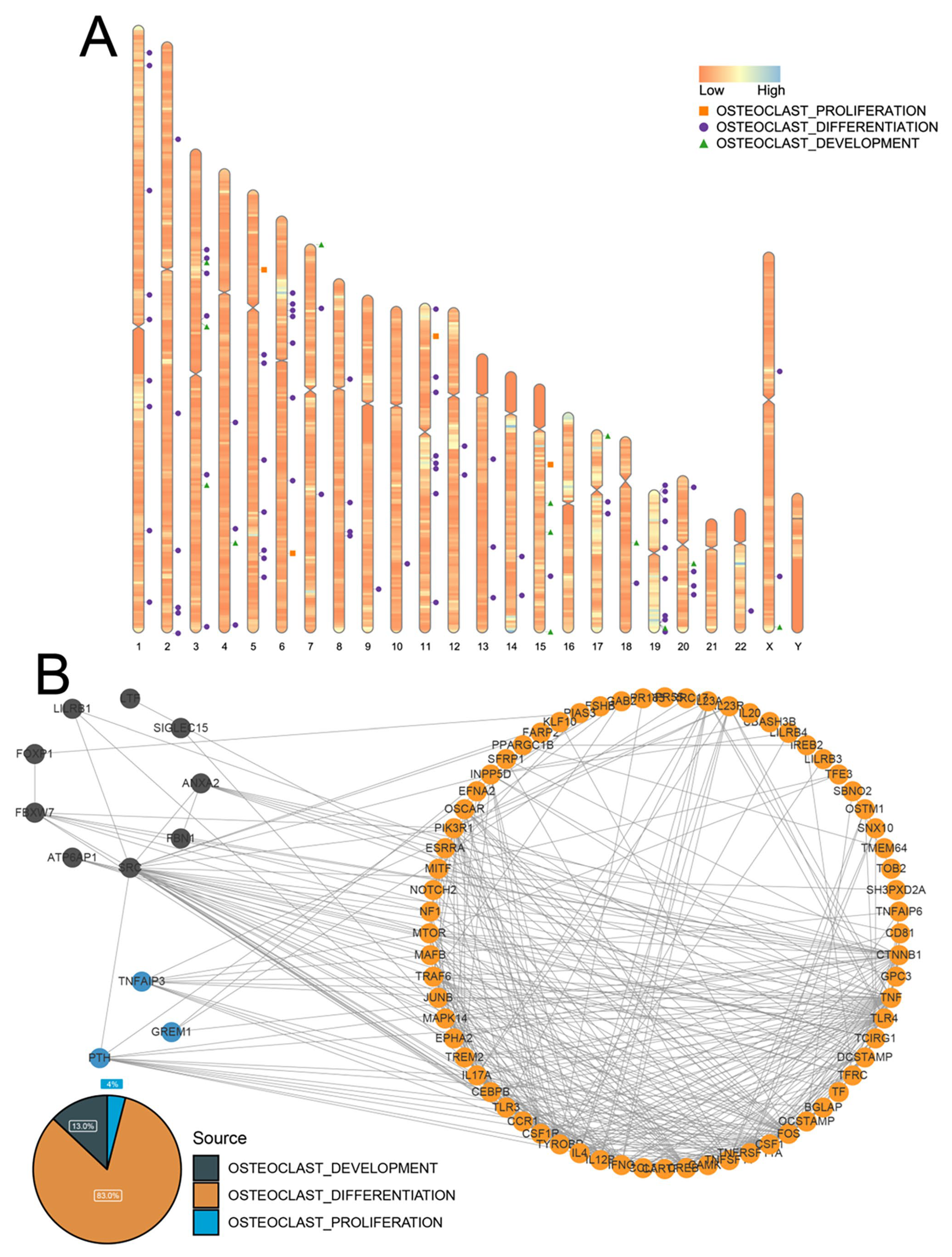 Biomedicines 11 02701 g001