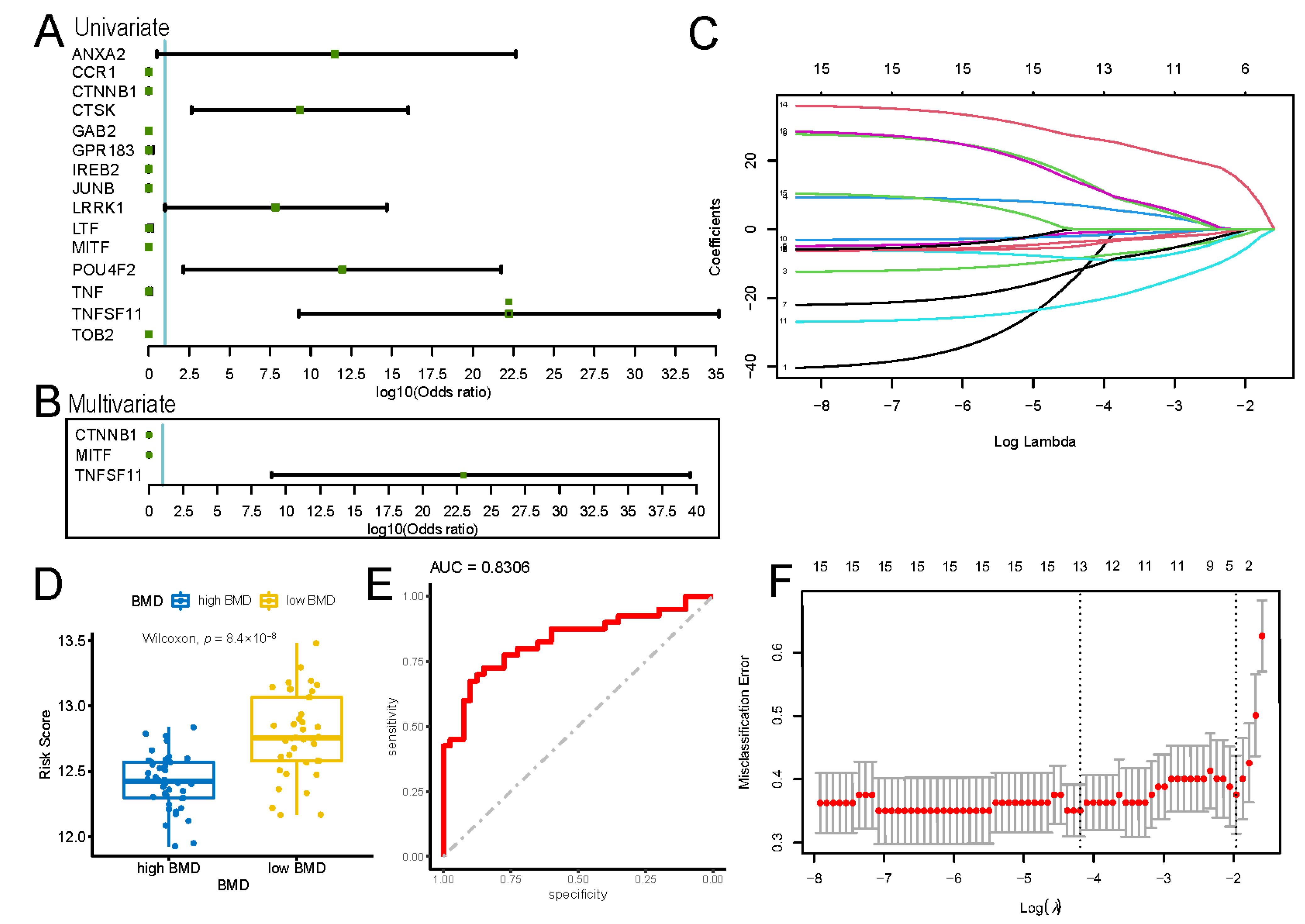 Biomedicines 11 02701 g004