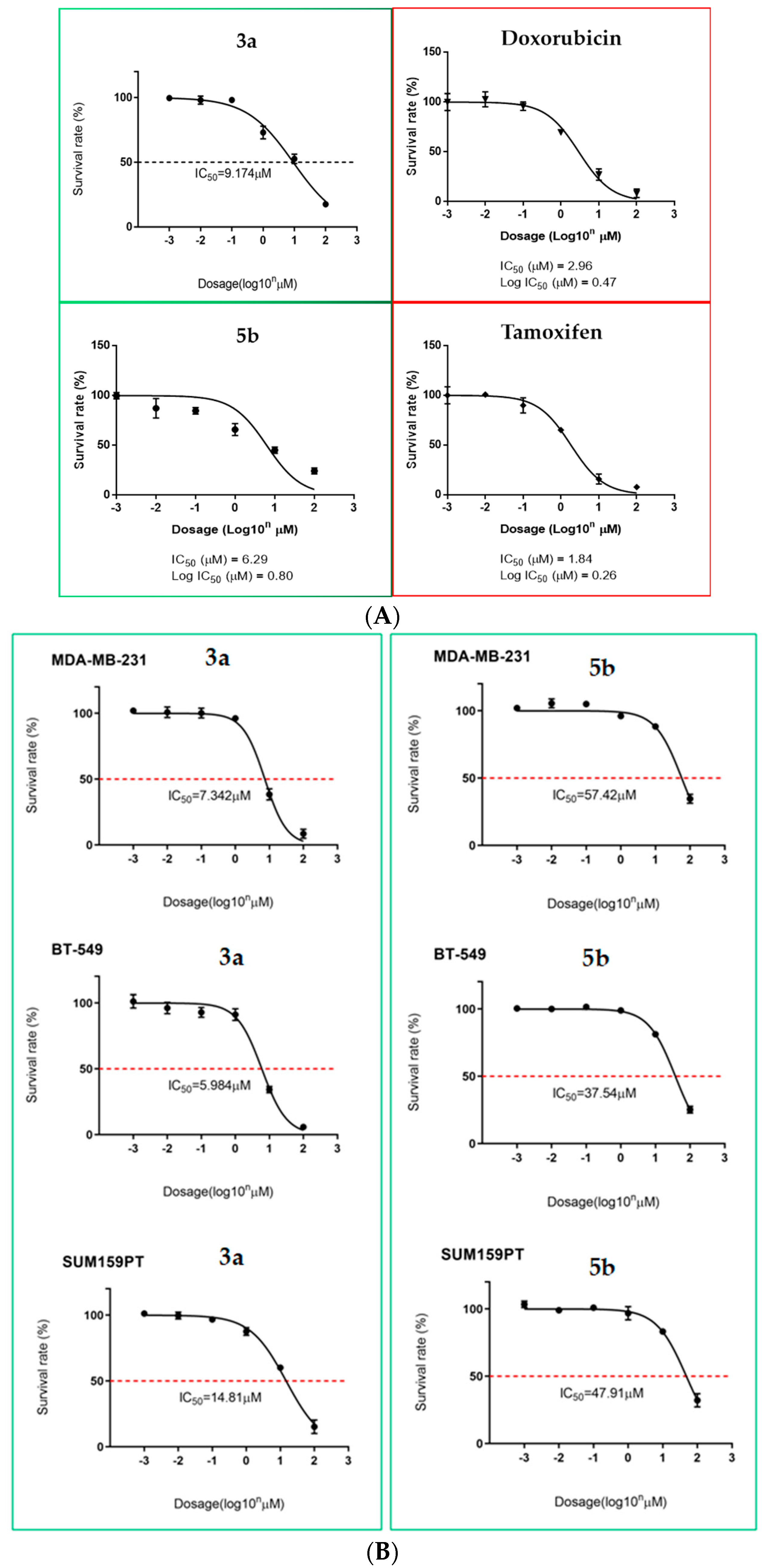 Biomedicines 11 02716 g003