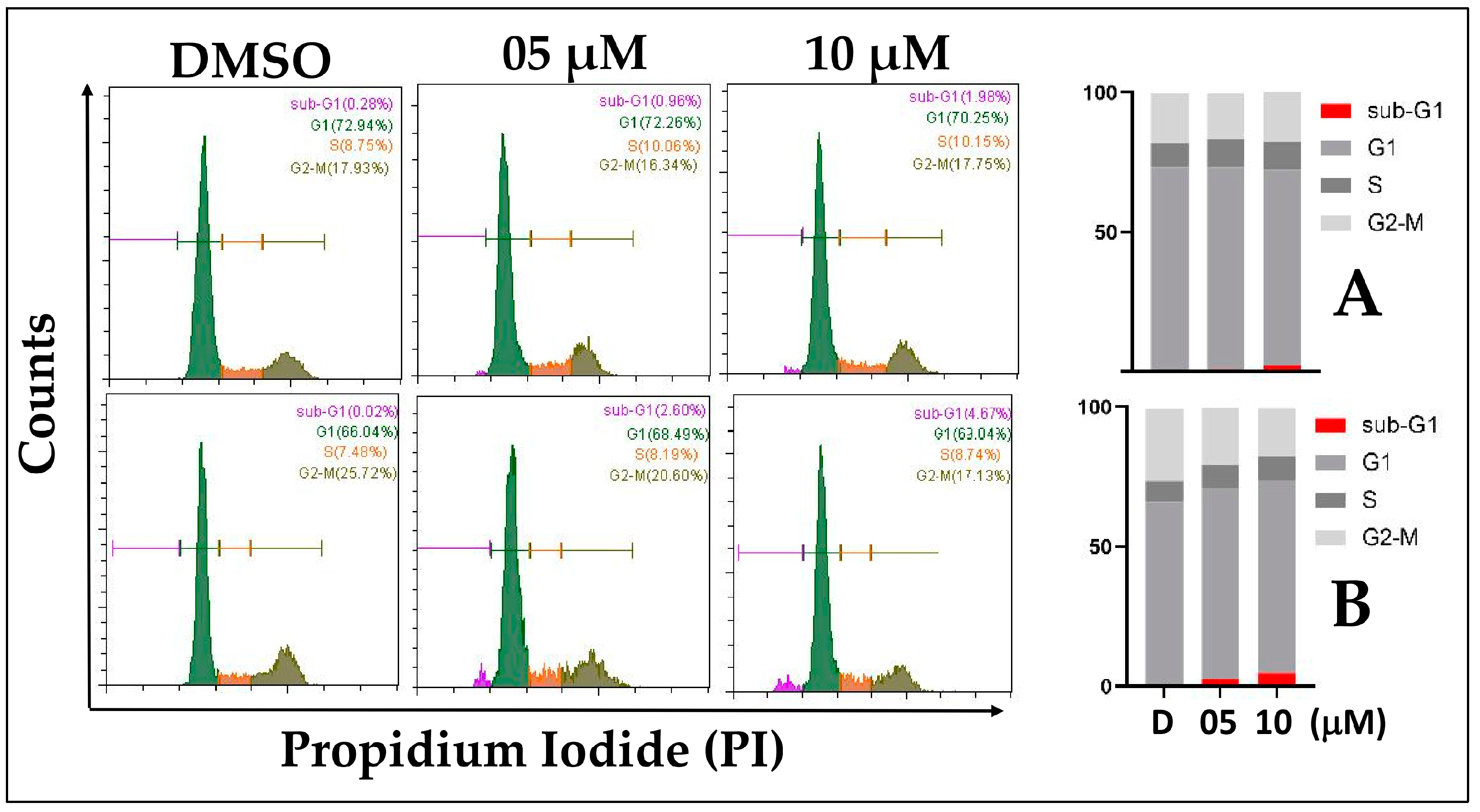 Biomedicines 11 02716 g005