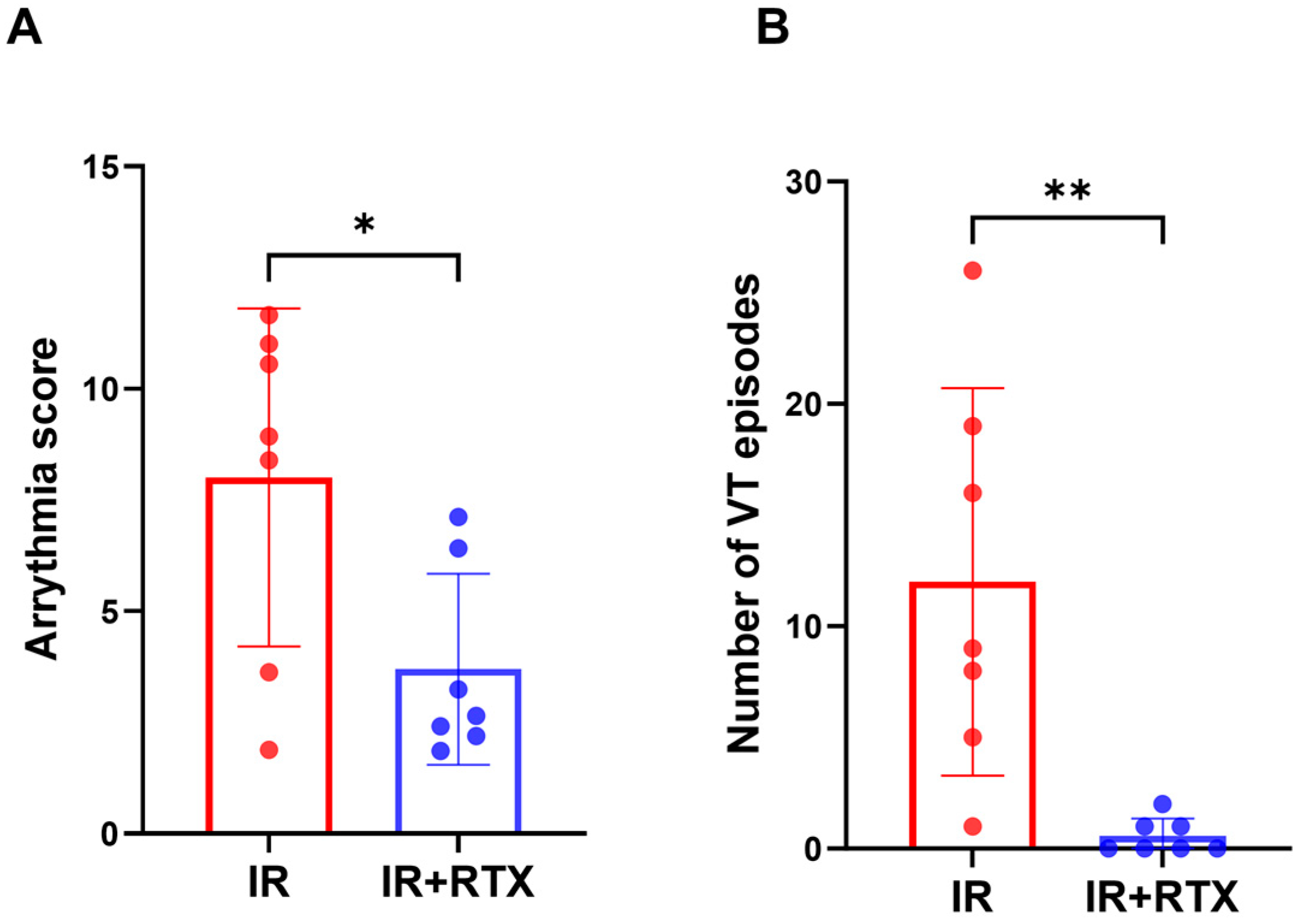 Biomedicines 11 02720 g003