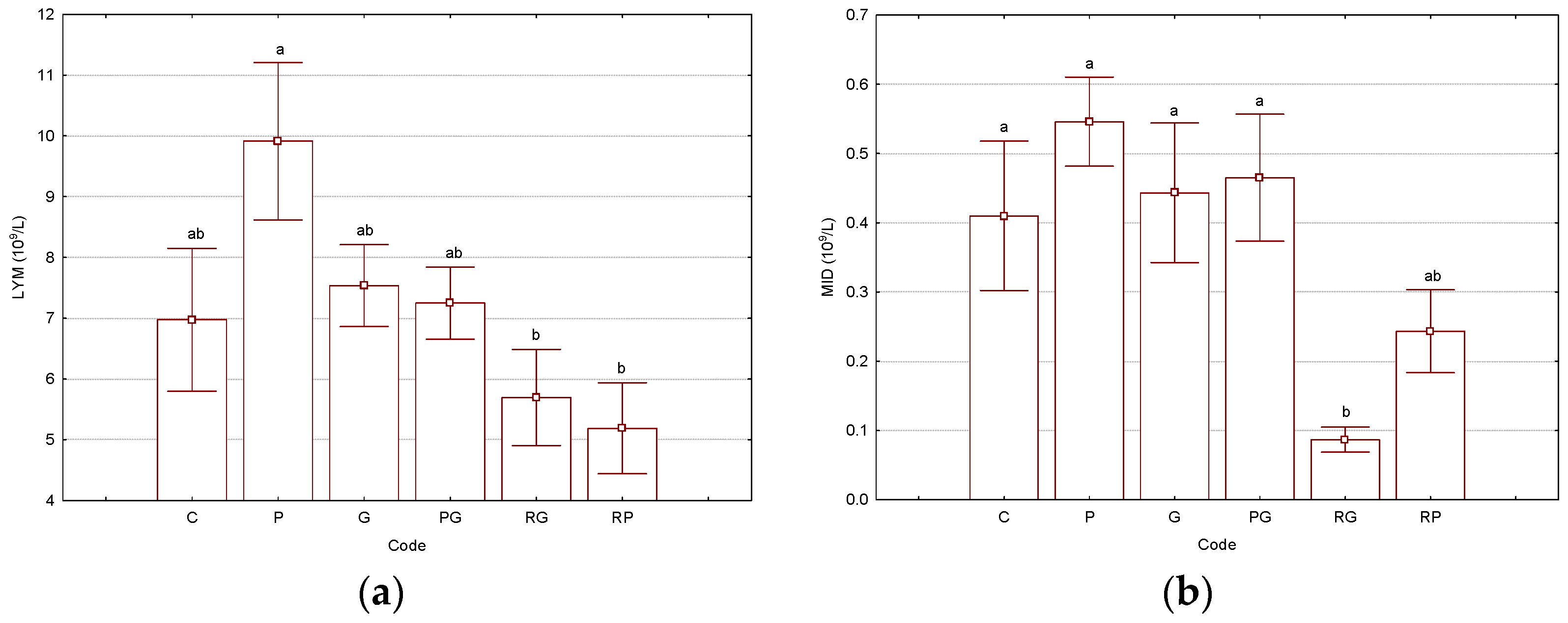 Biomedicines 11 02726 g001