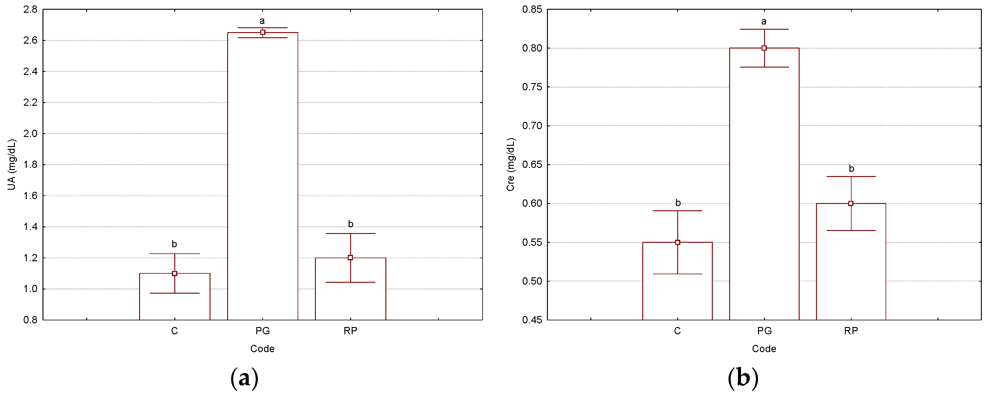 Biomedicines 11 02726 g003