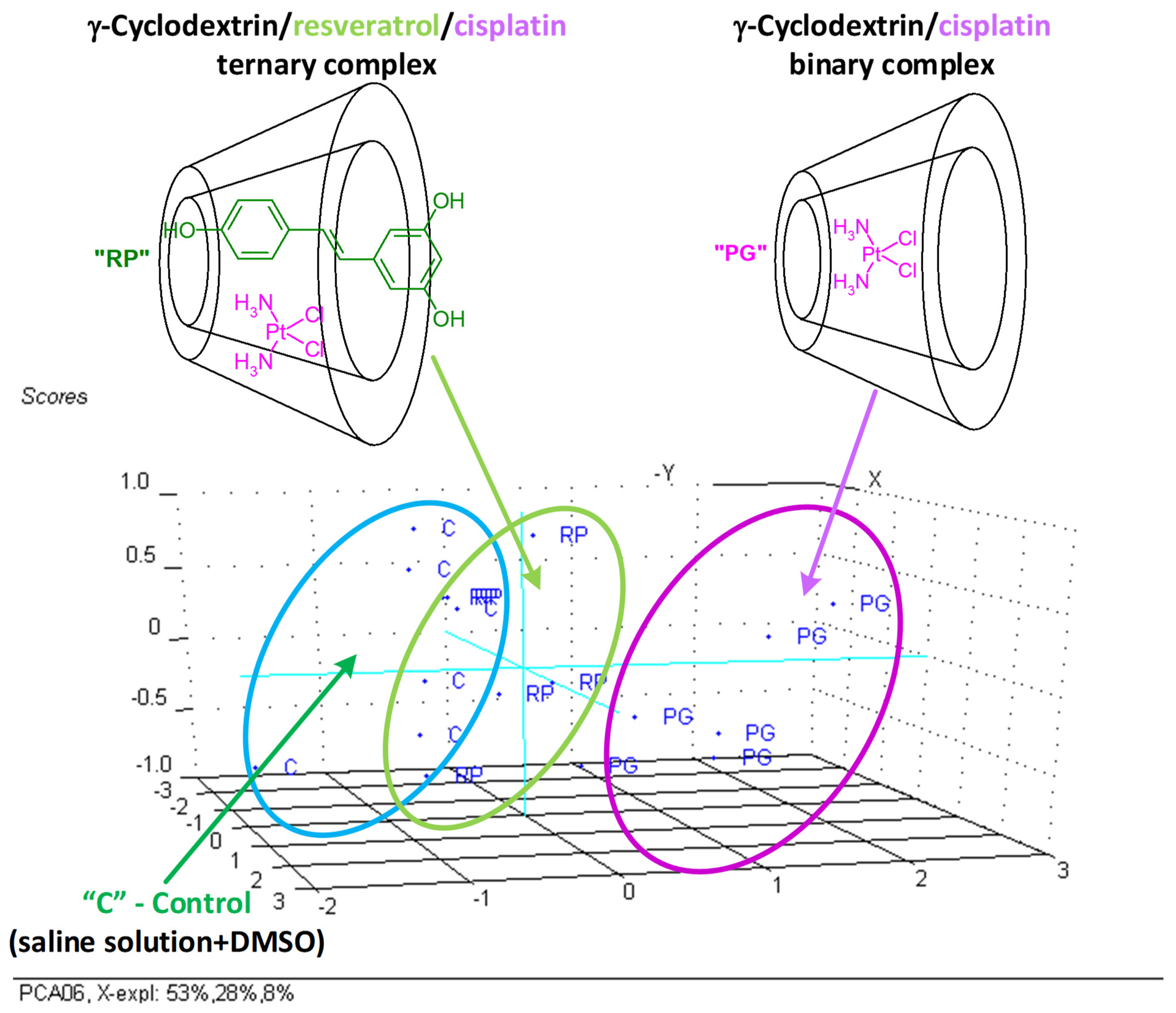 Biomedicines 11 02726 g005
