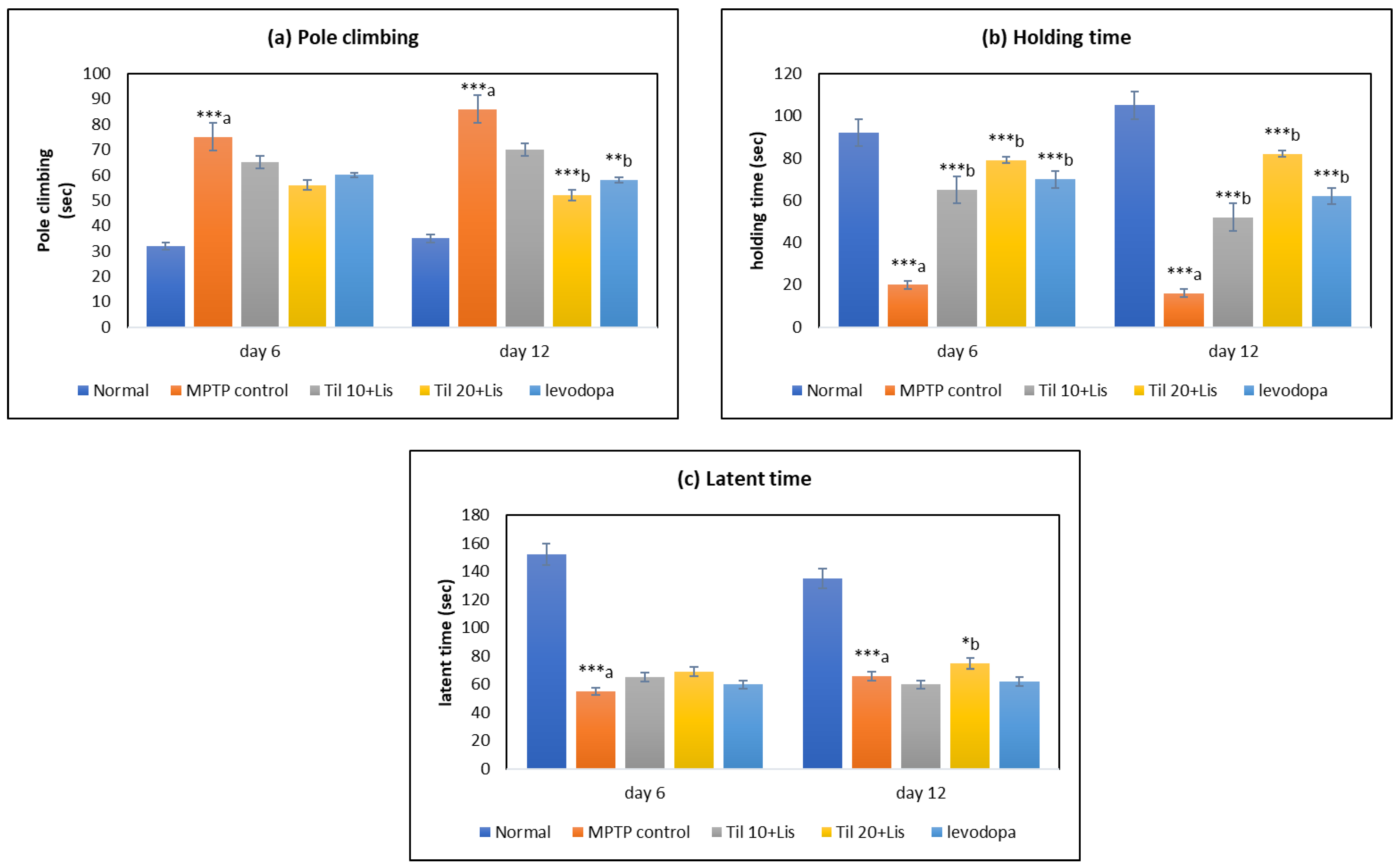 Biomedicines 11 02735 g001