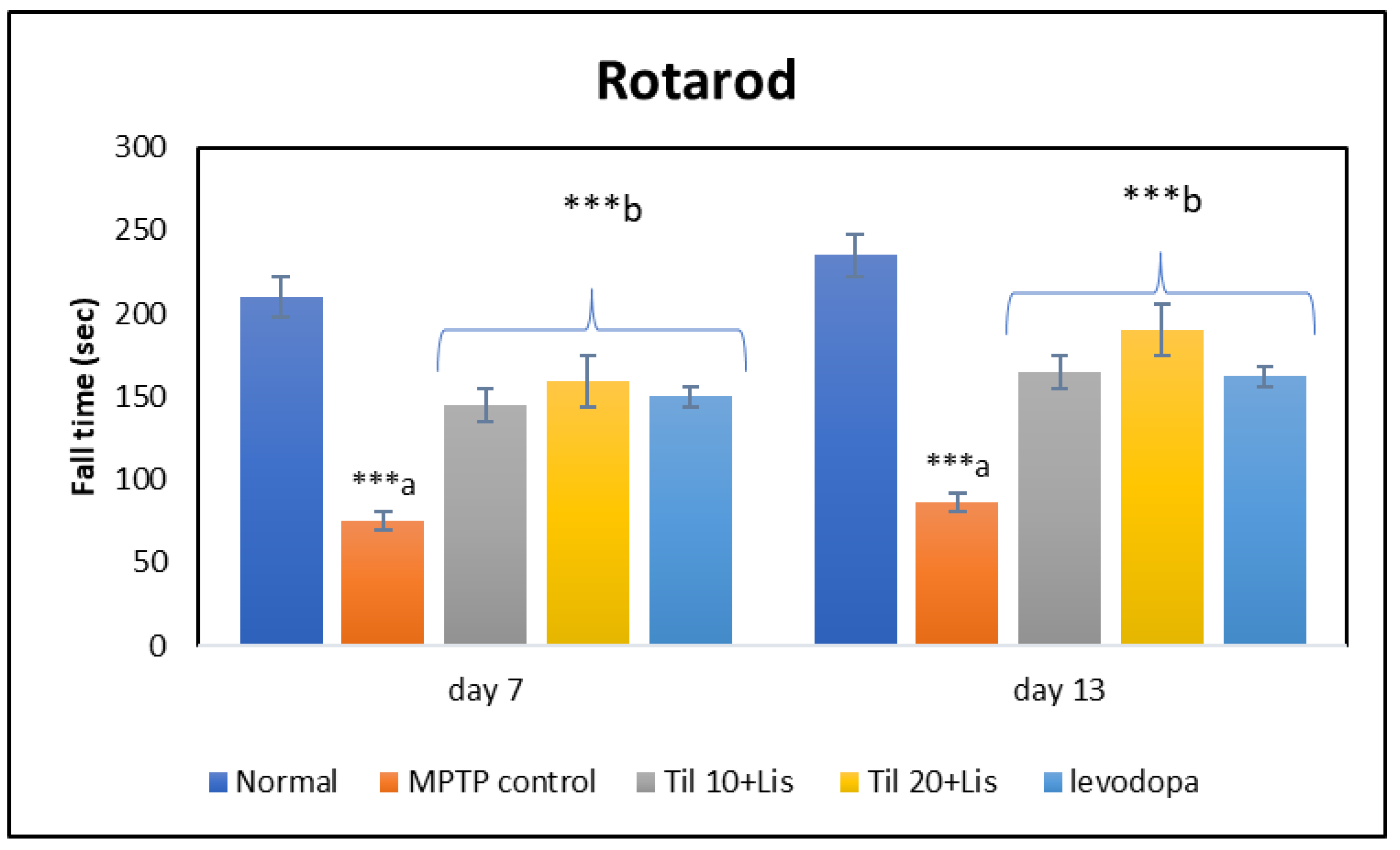 Biomedicines 11 02735 g002