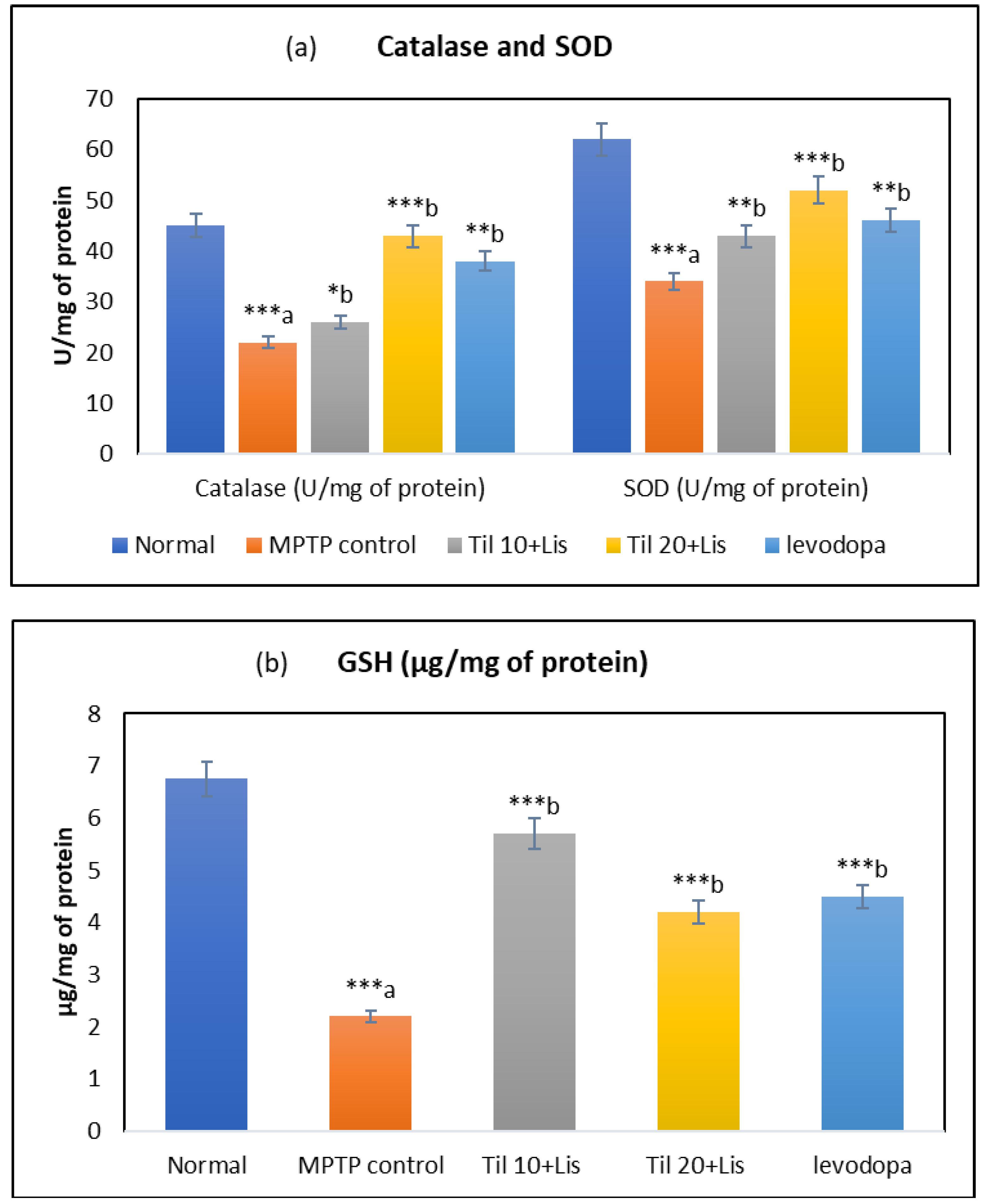 Biomedicines 11 02735 g003