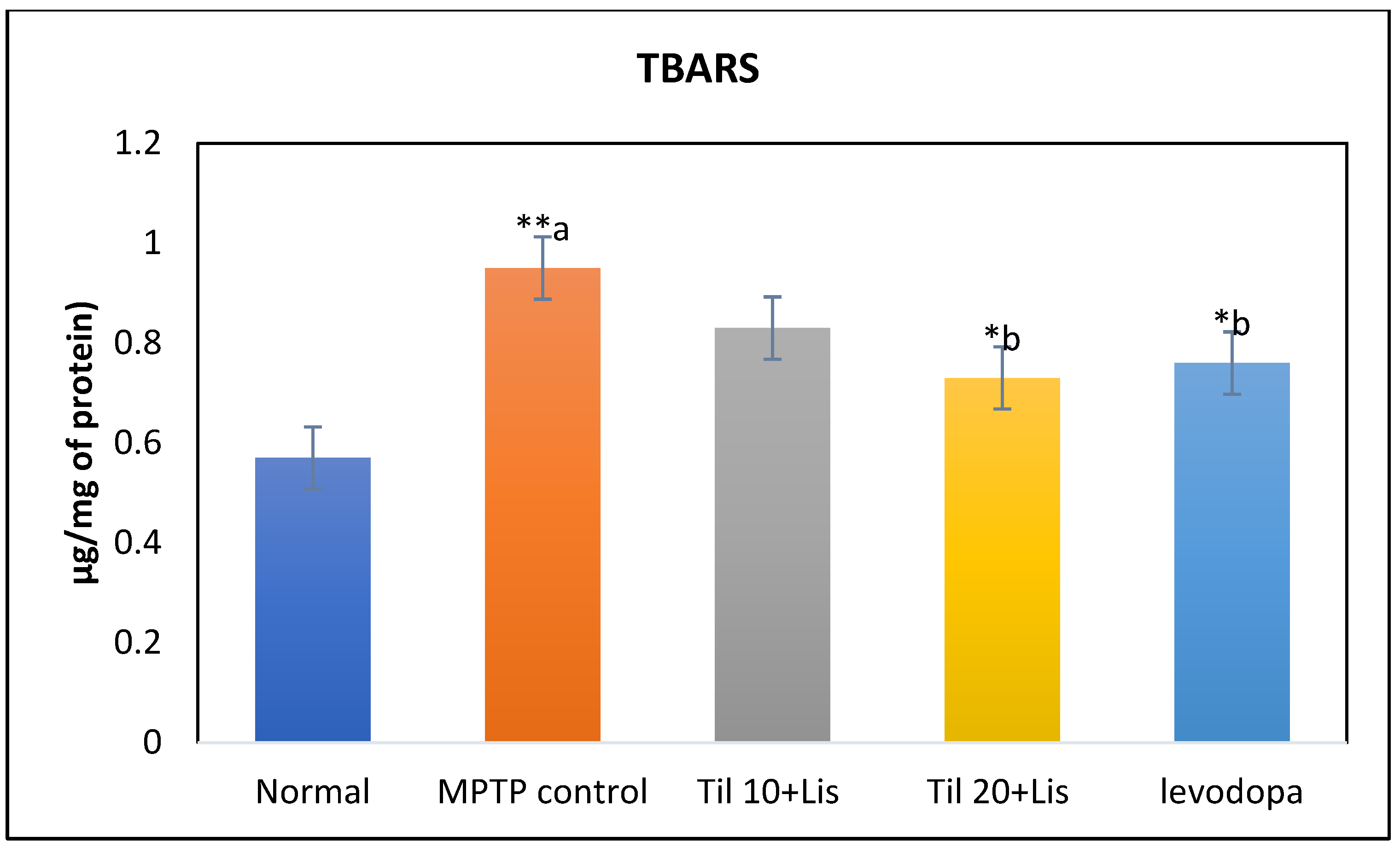 Biomedicines 11 02735 g004