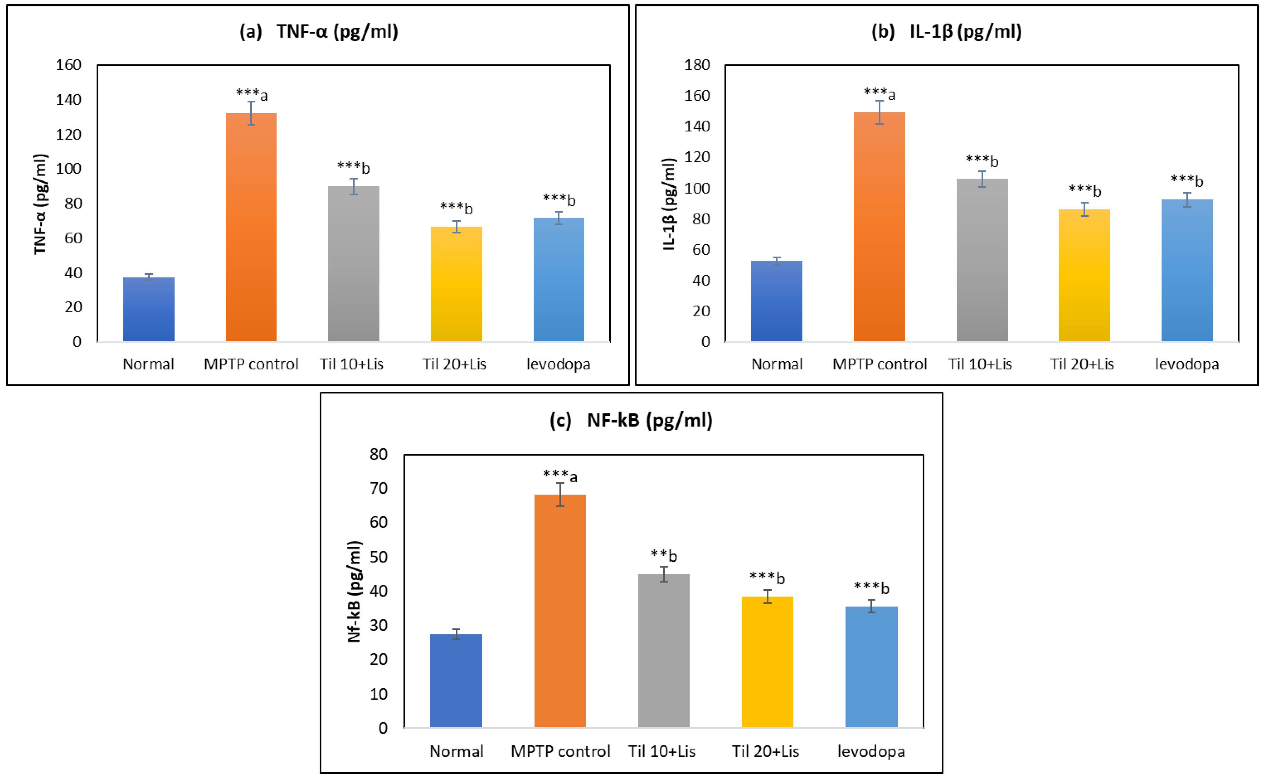 Biomedicines 11 02735 g005