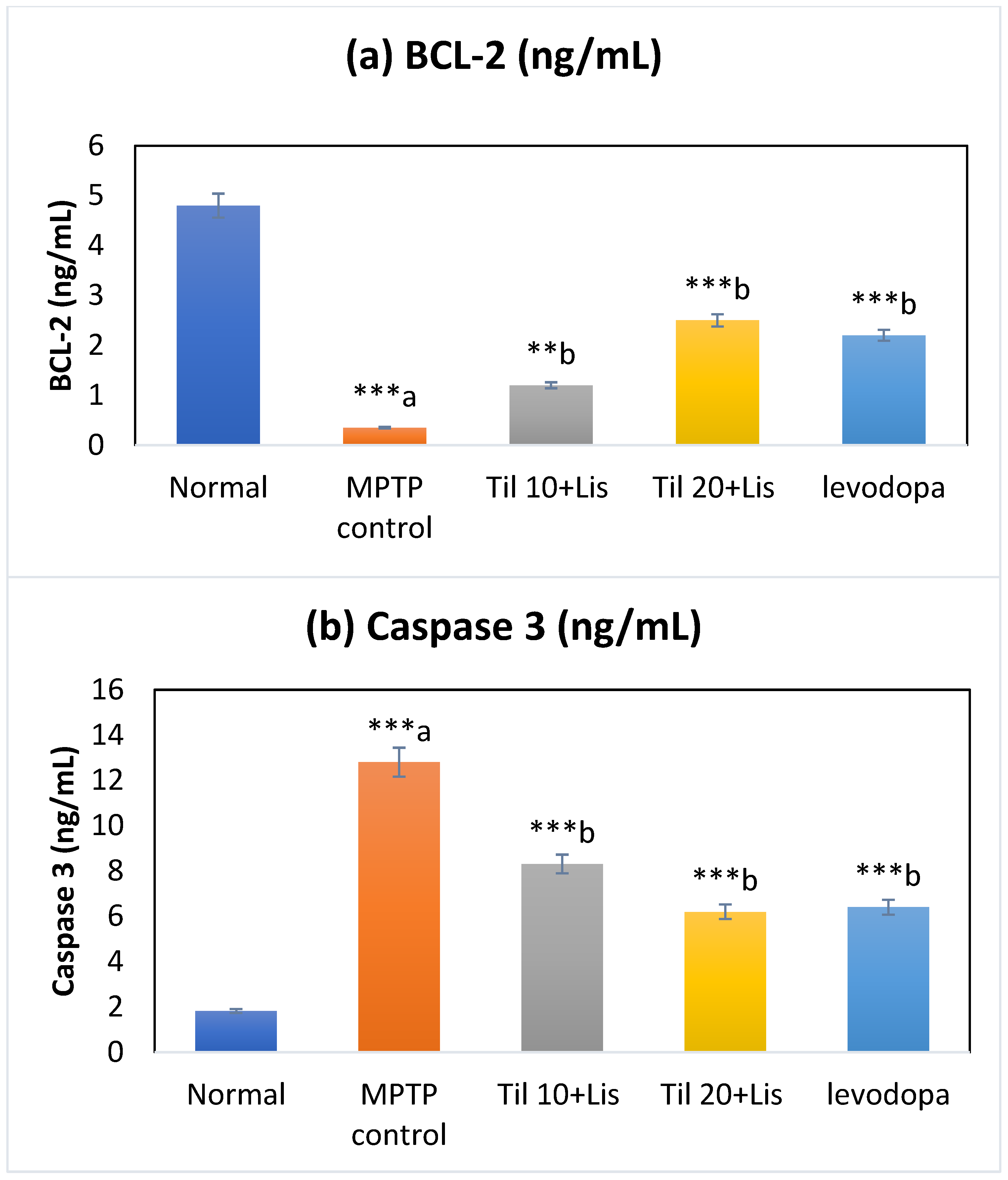 Biomedicines 11 02735 g006