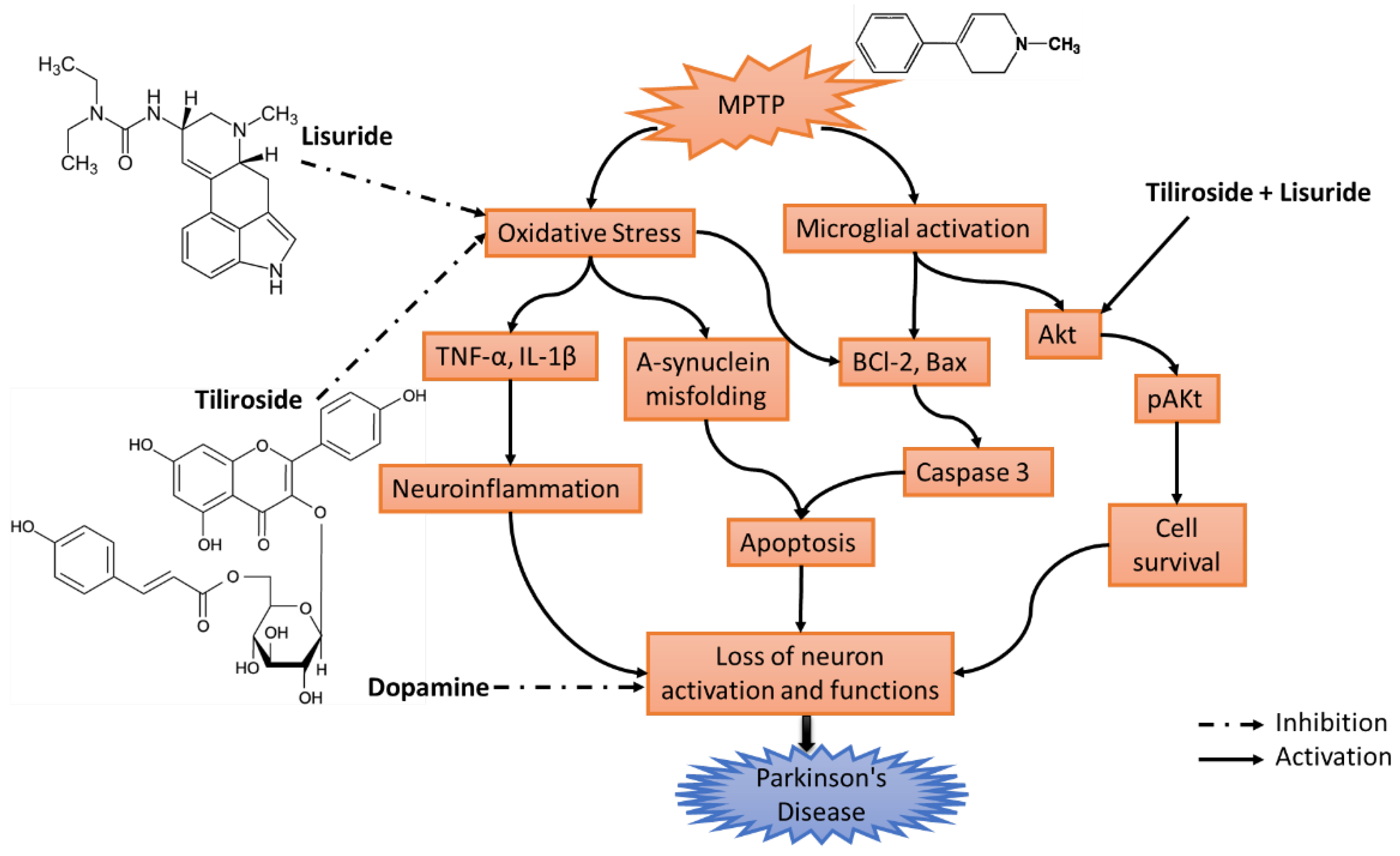 Biomedicines 11 02735 sch001