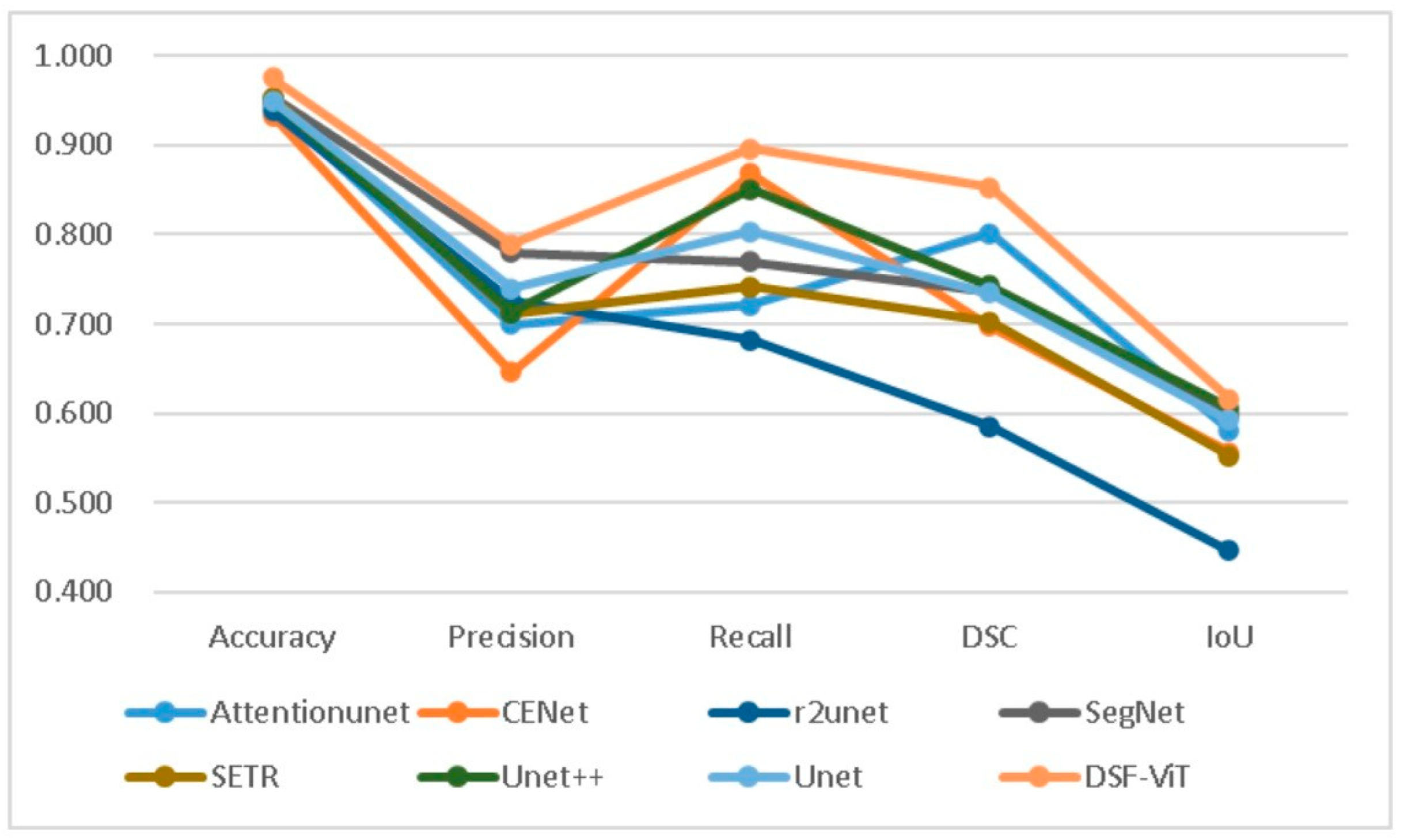 Biomedicines 11 02740 g014
