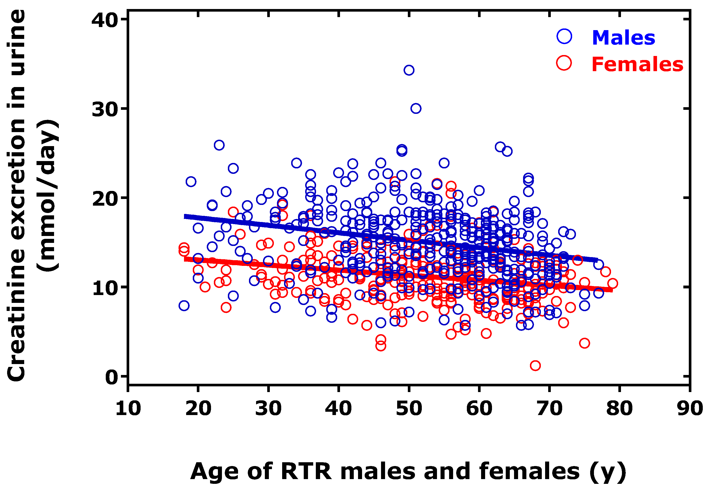Biomedicines 11 02744 g002