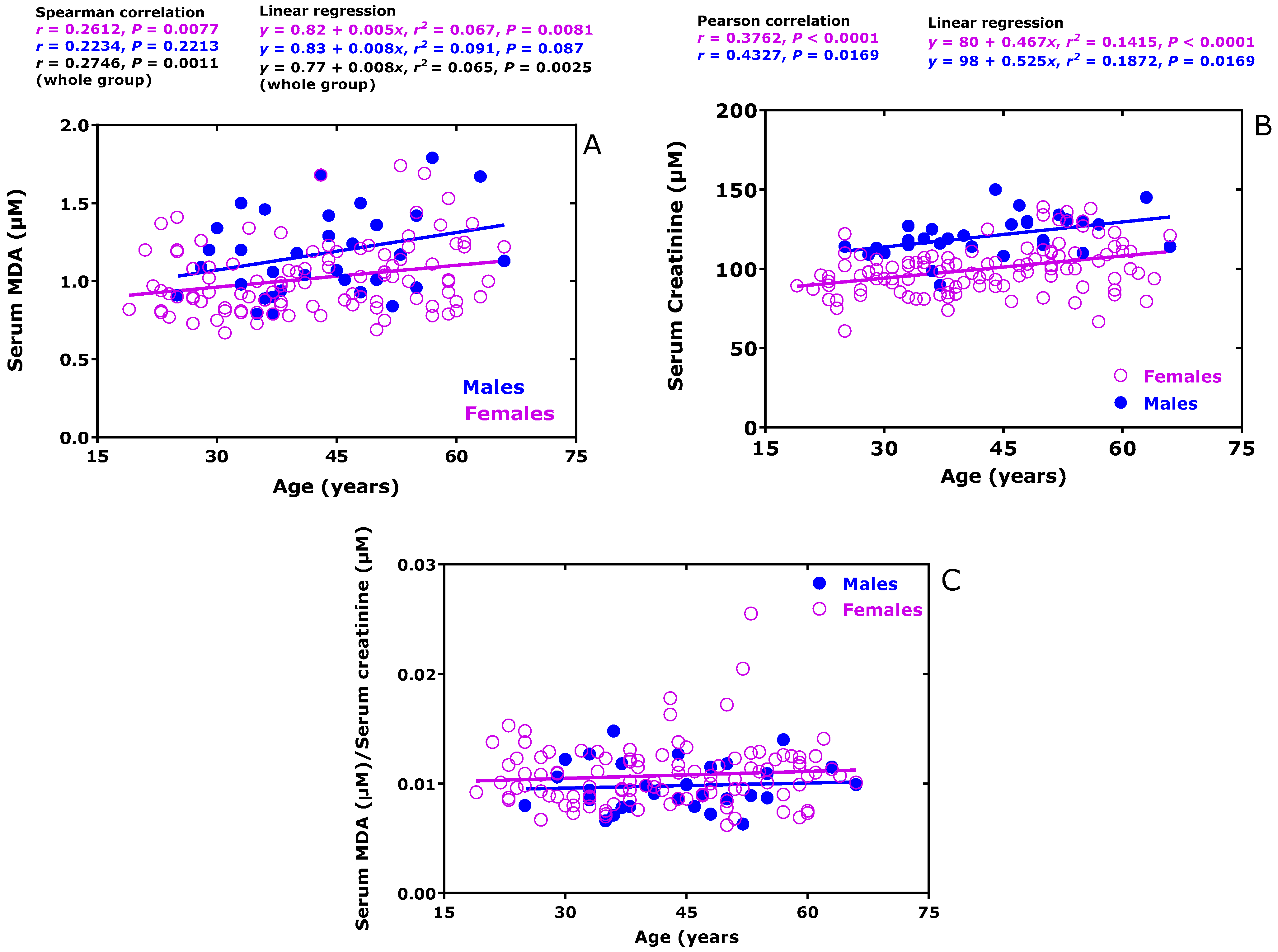 Biomedicines 11 02744 g003