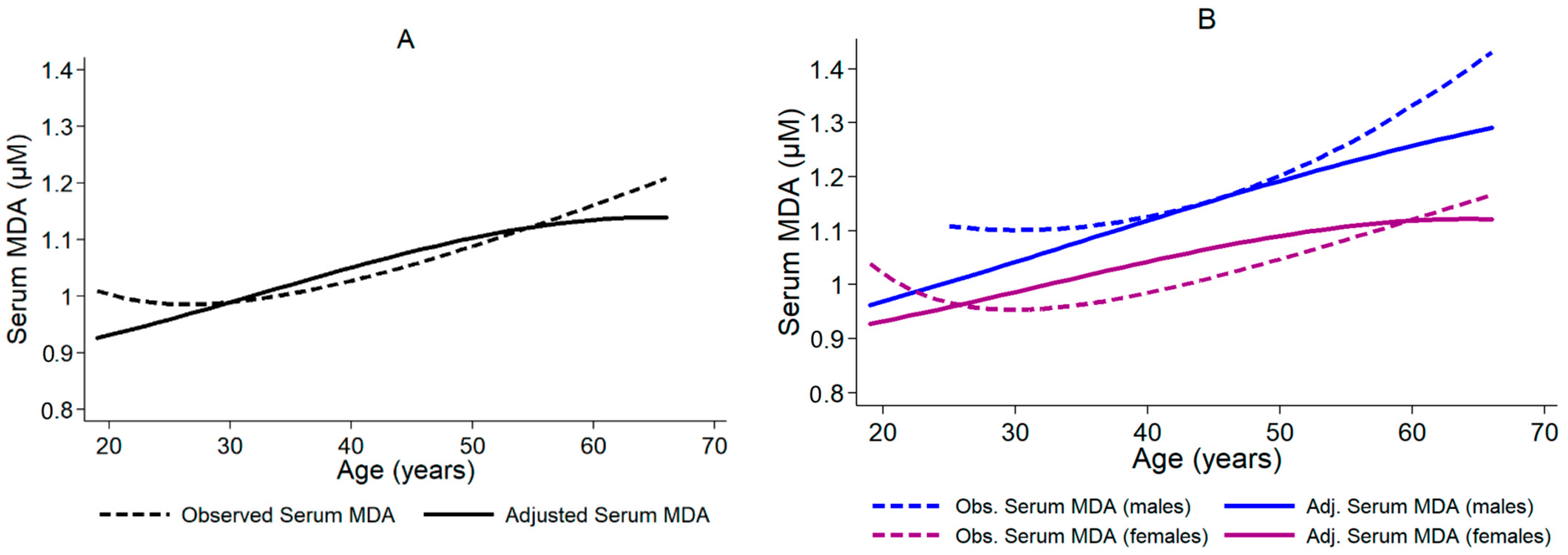 Biomedicines 11 02744 g004