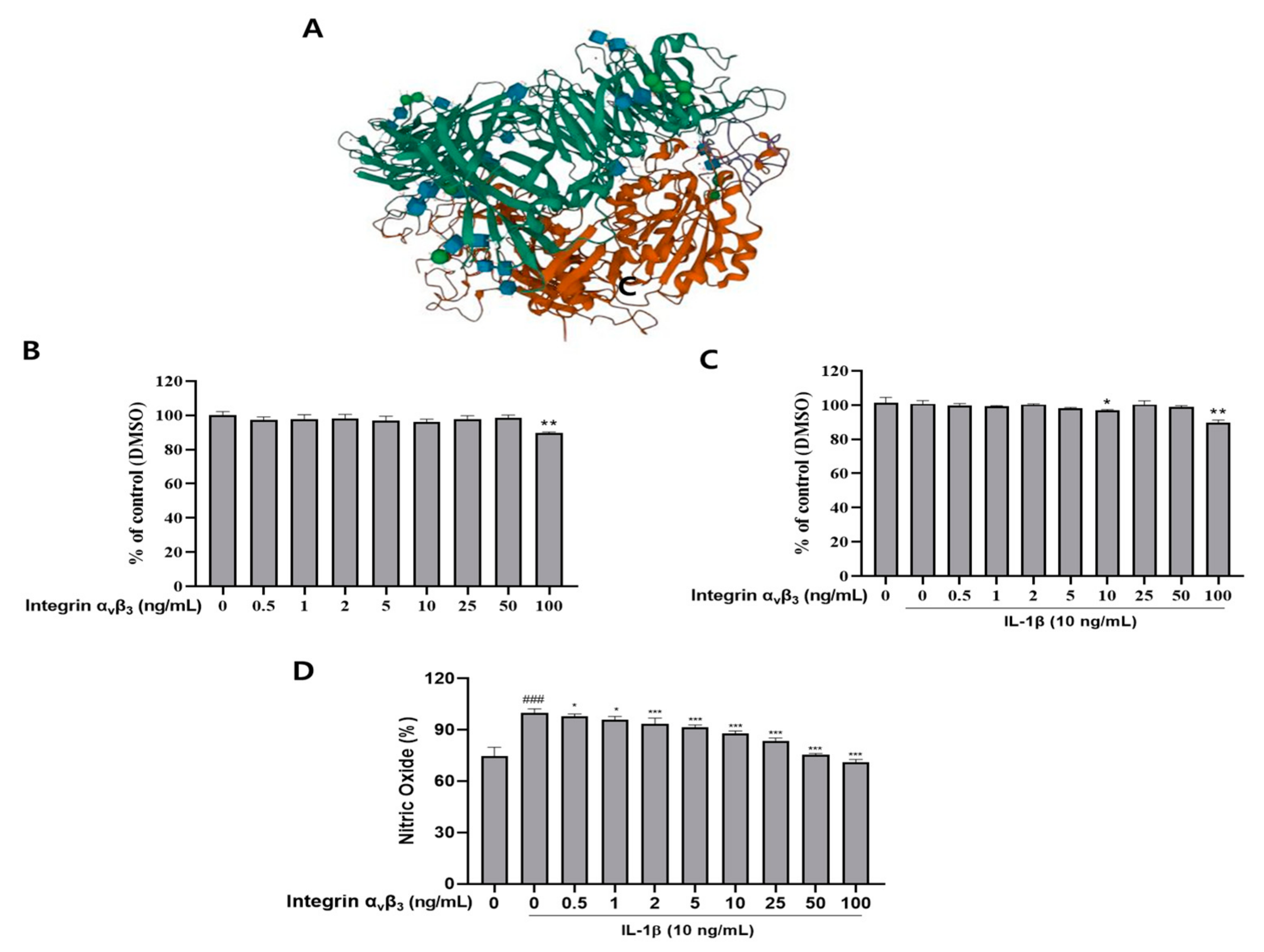 Biomedicines 11 02745 g001