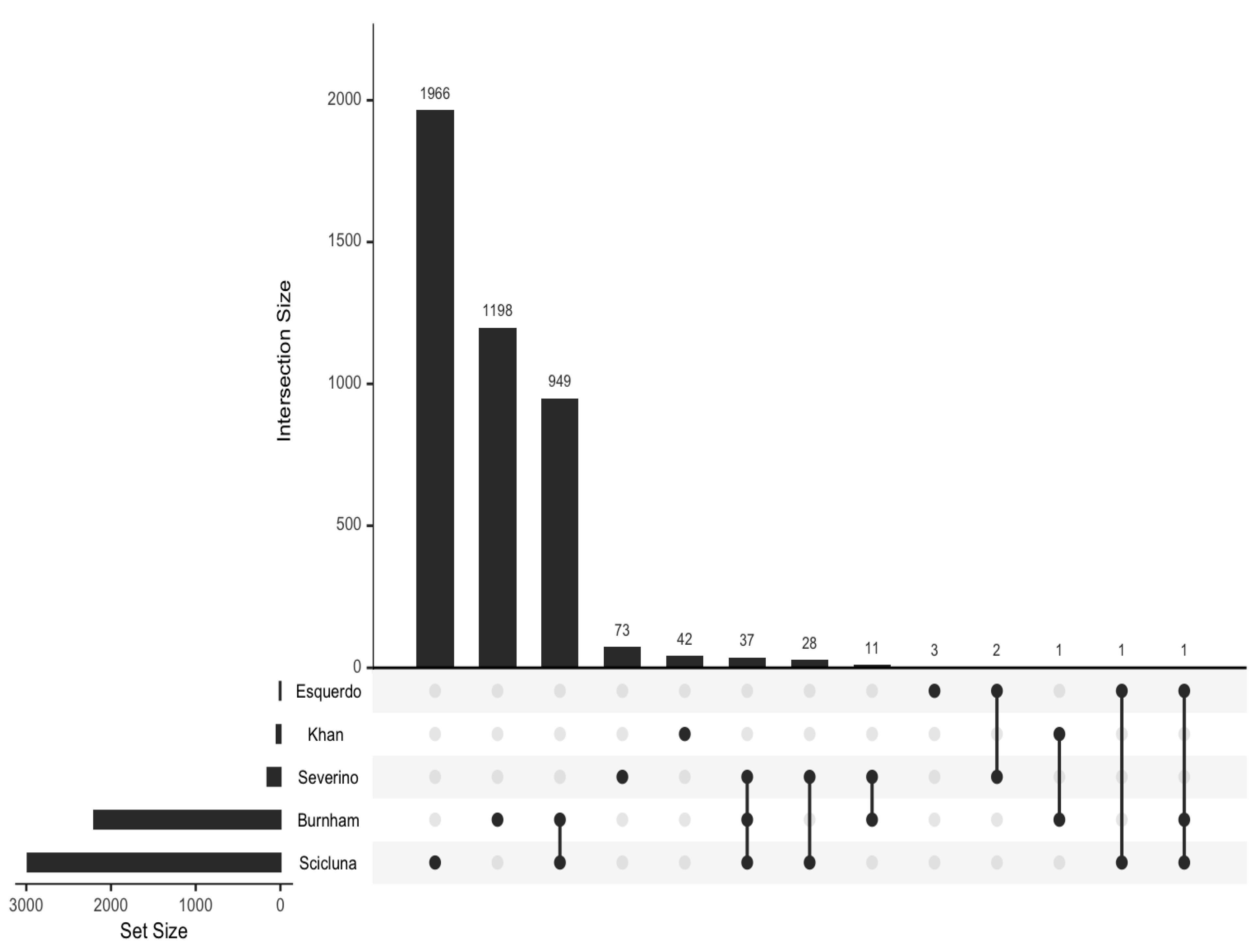 Biomedicines 11 02755 g002