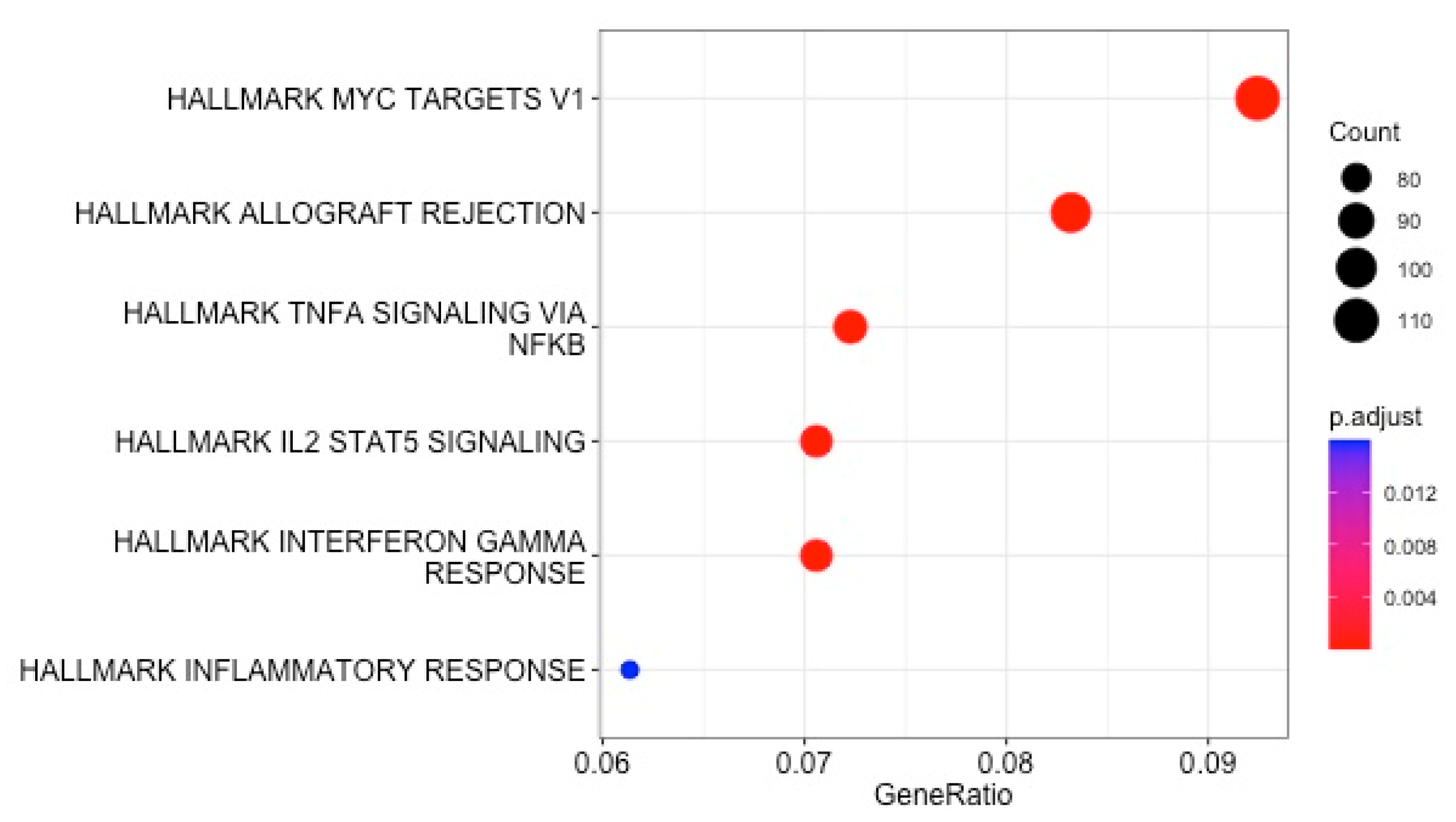Biomedicines 11 02755 g003