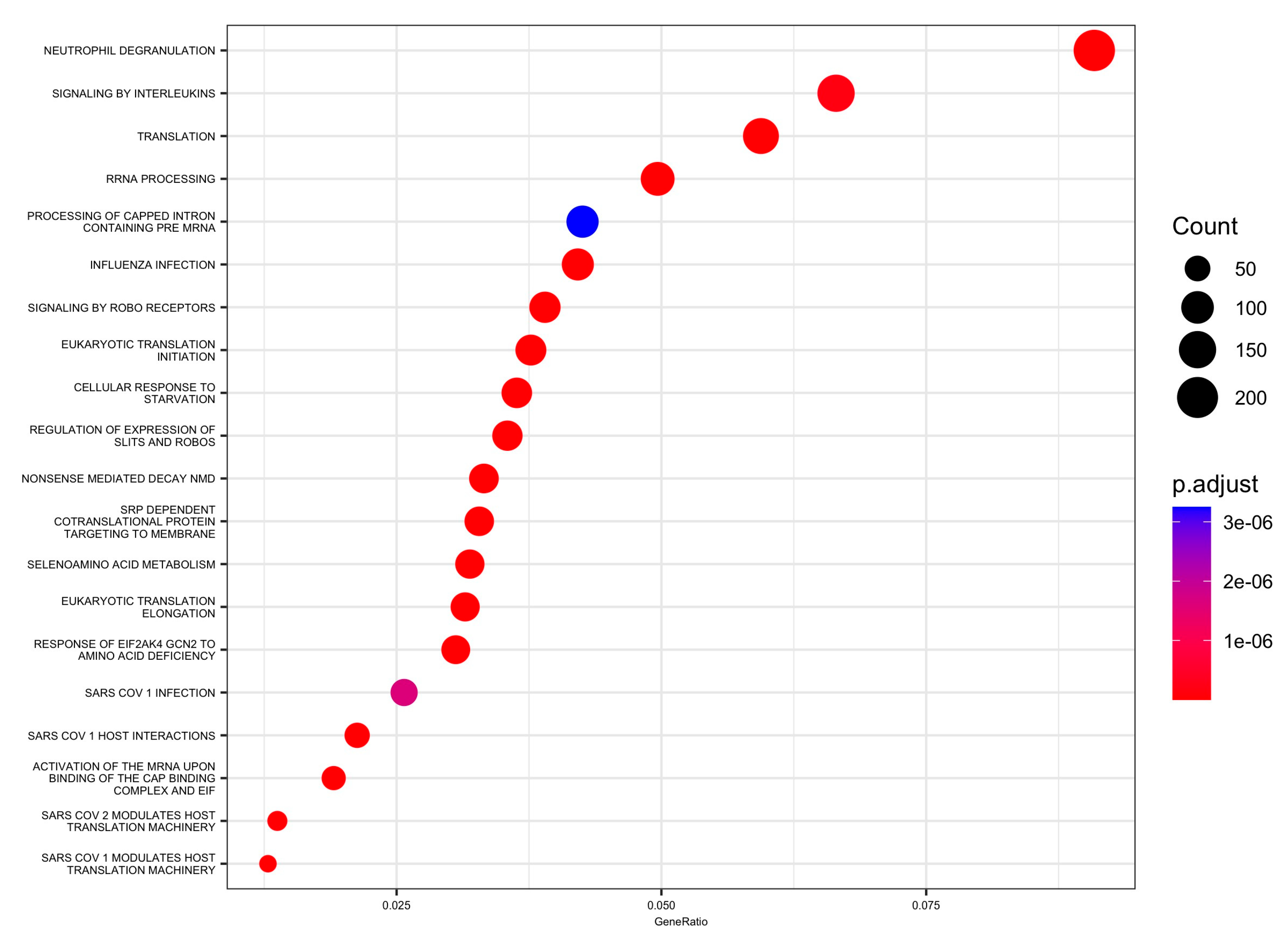 Biomedicines 11 02755 g004