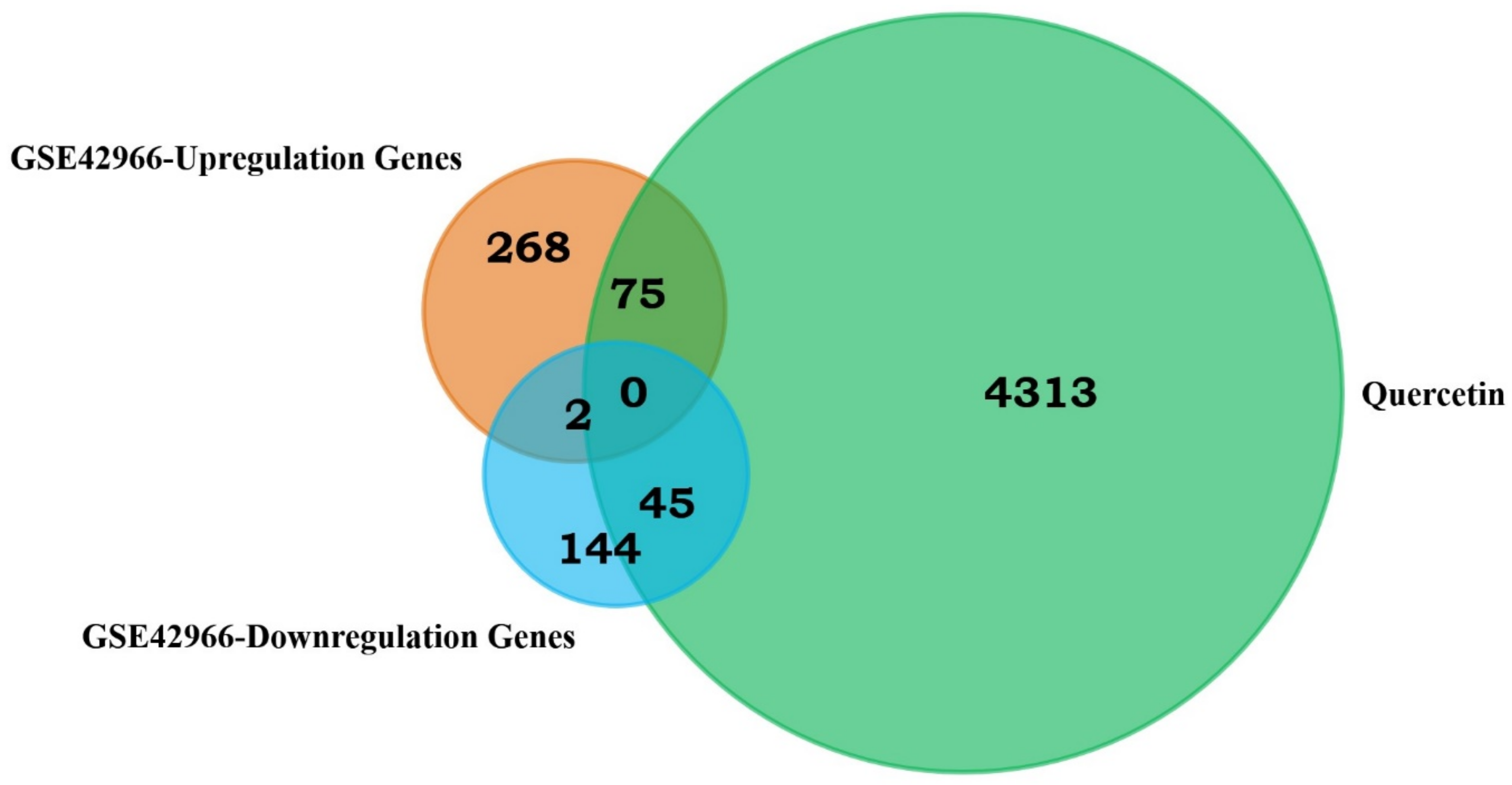 Biomedicines 11 02756 g002