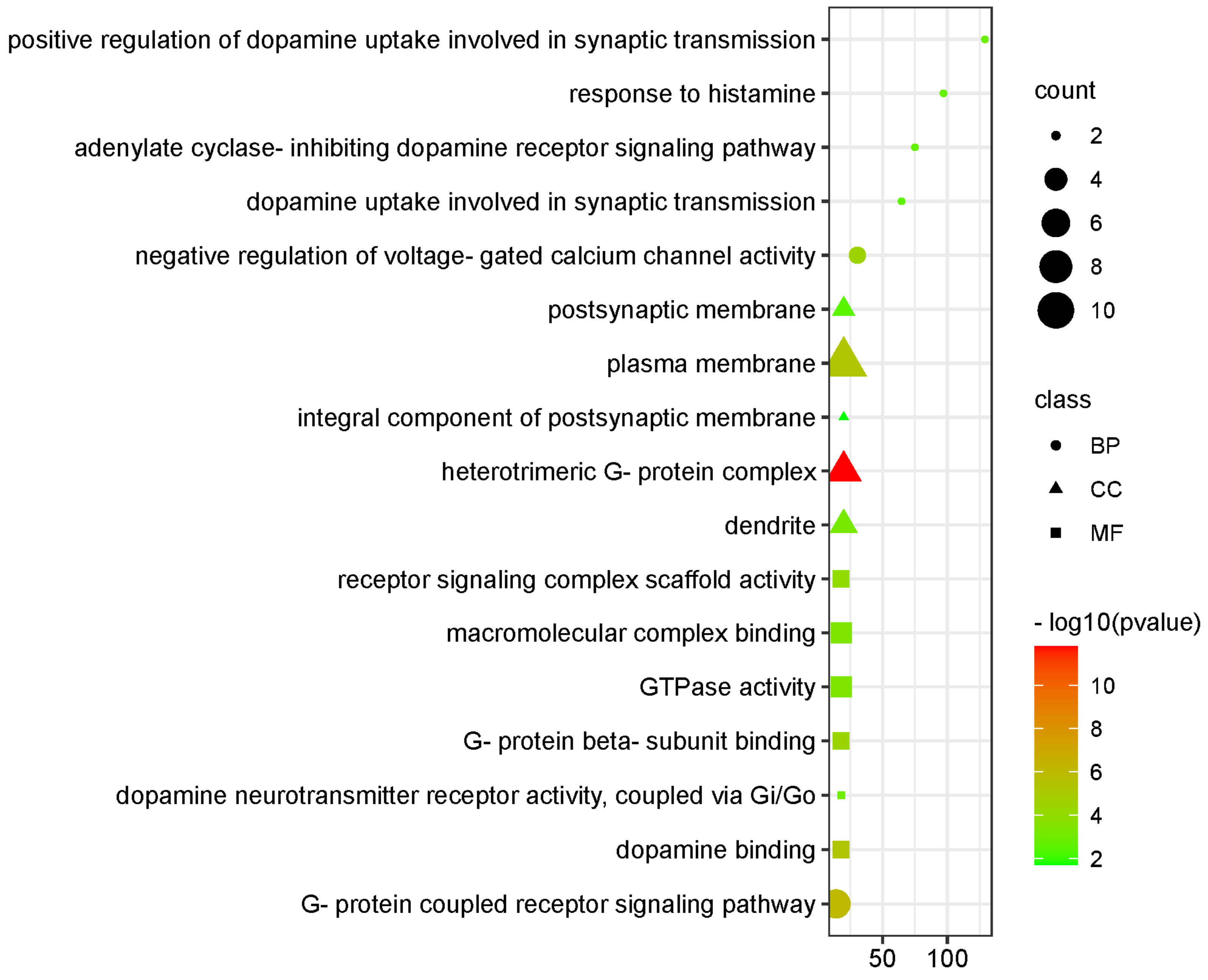 Biomedicines 11 02756 g004