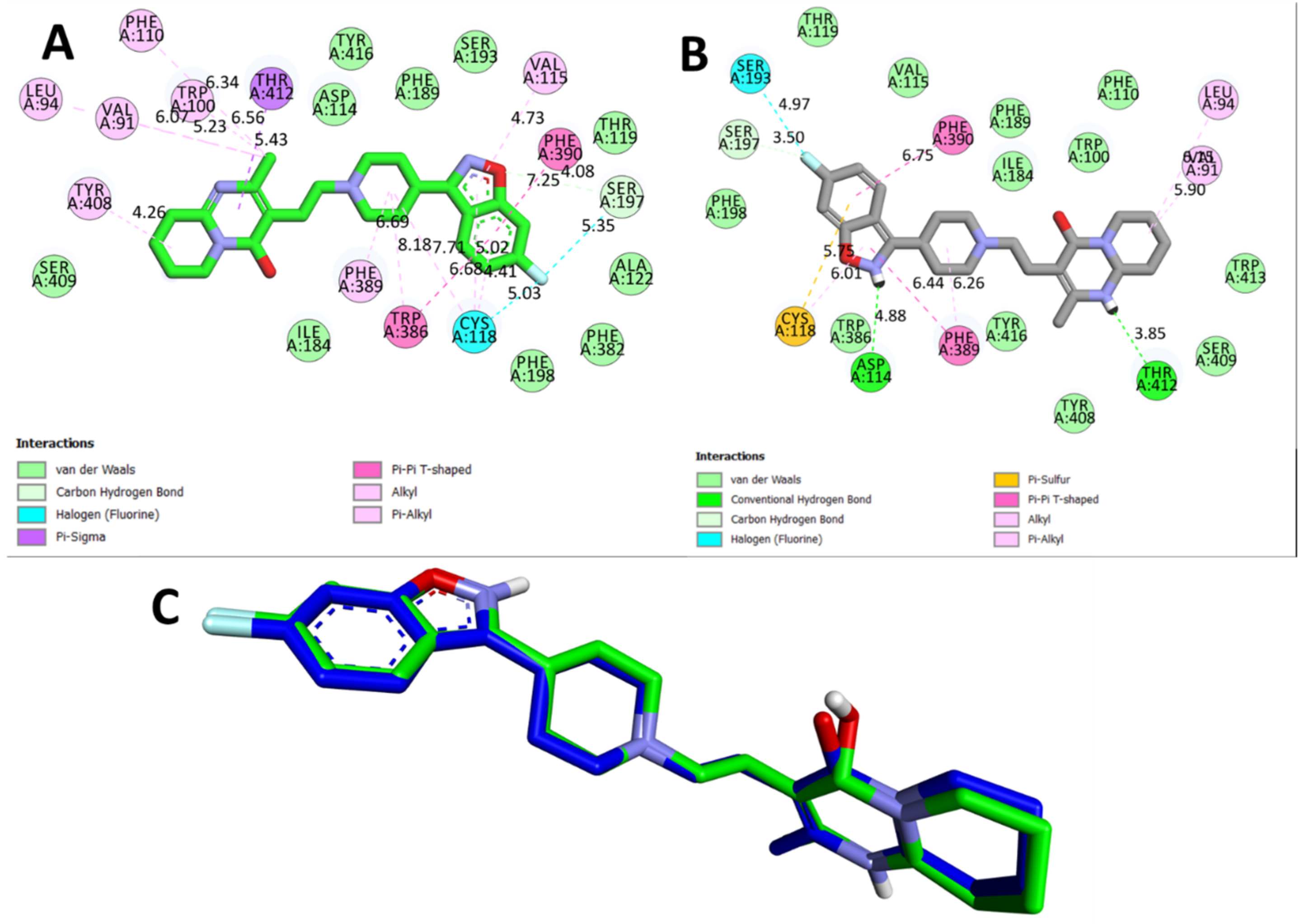 Biomedicines 11 02756 g007