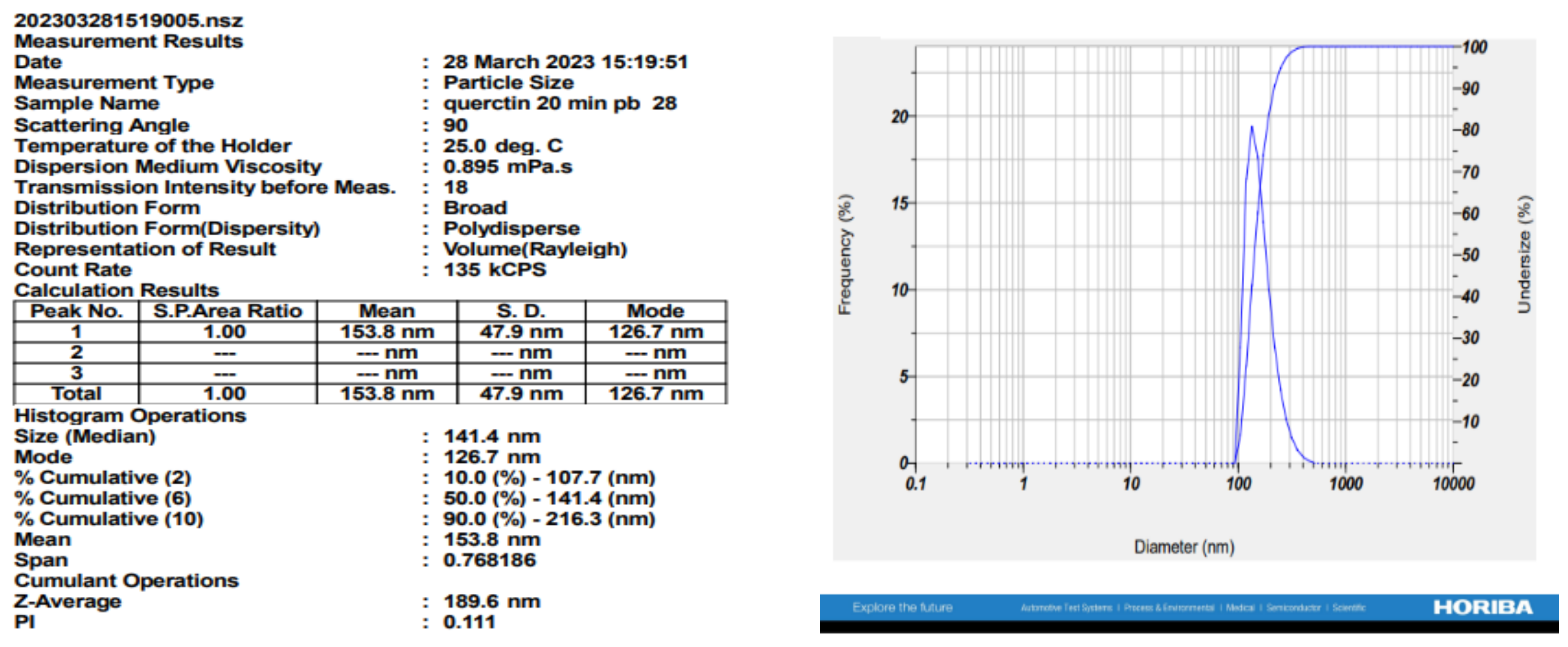 Biomedicines 11 02756 g013