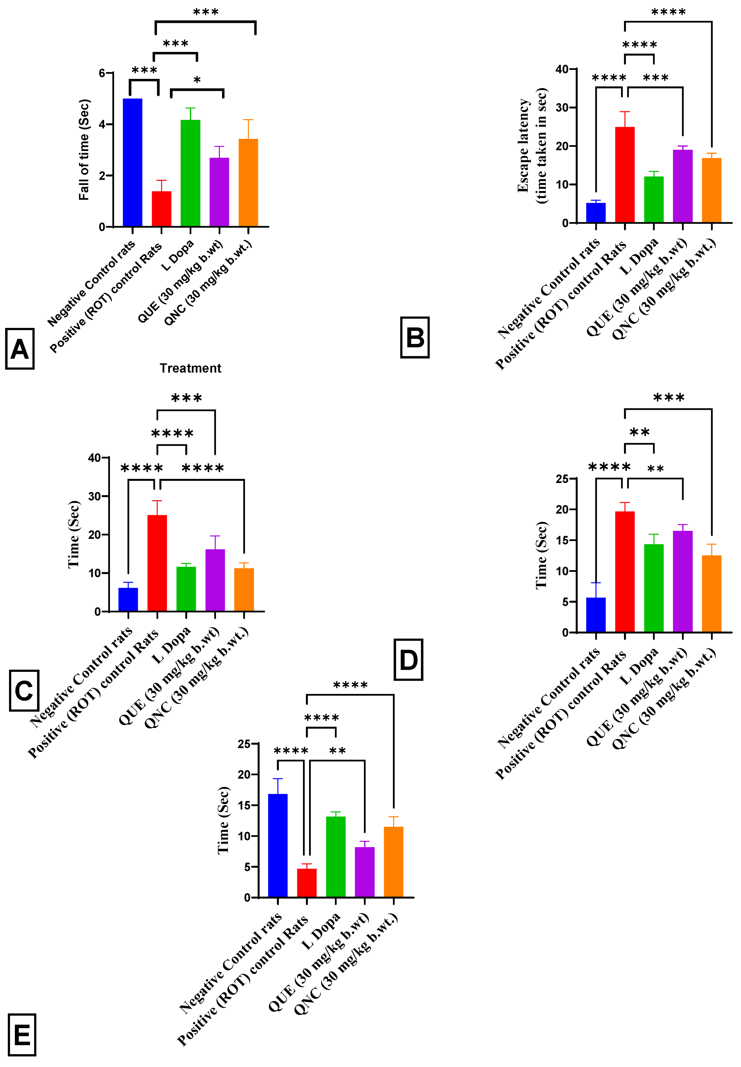 Biomedicines 11 02756 g015