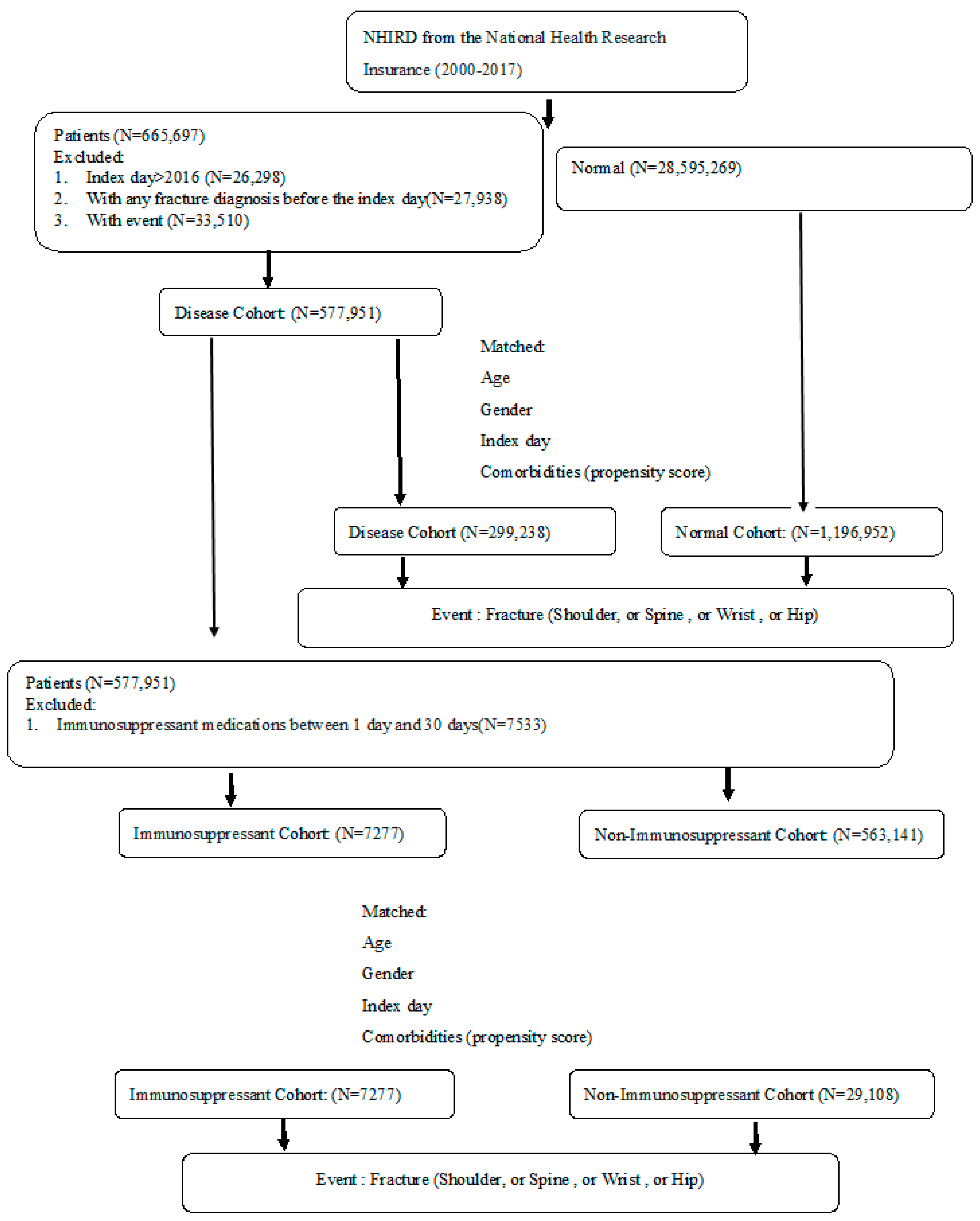 Biomedicines 11 02764 g001
