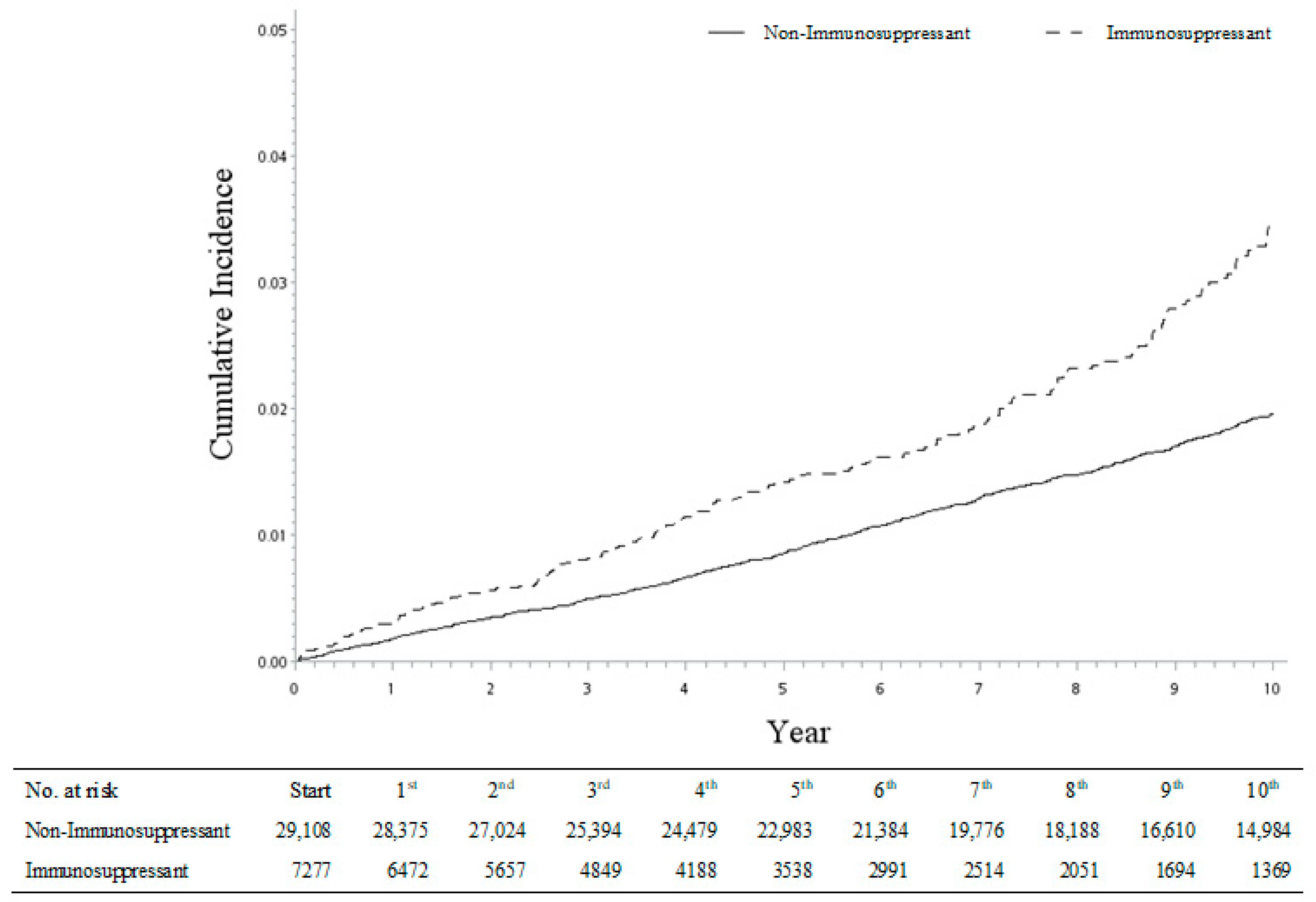 Biomedicines 11 02764 g002