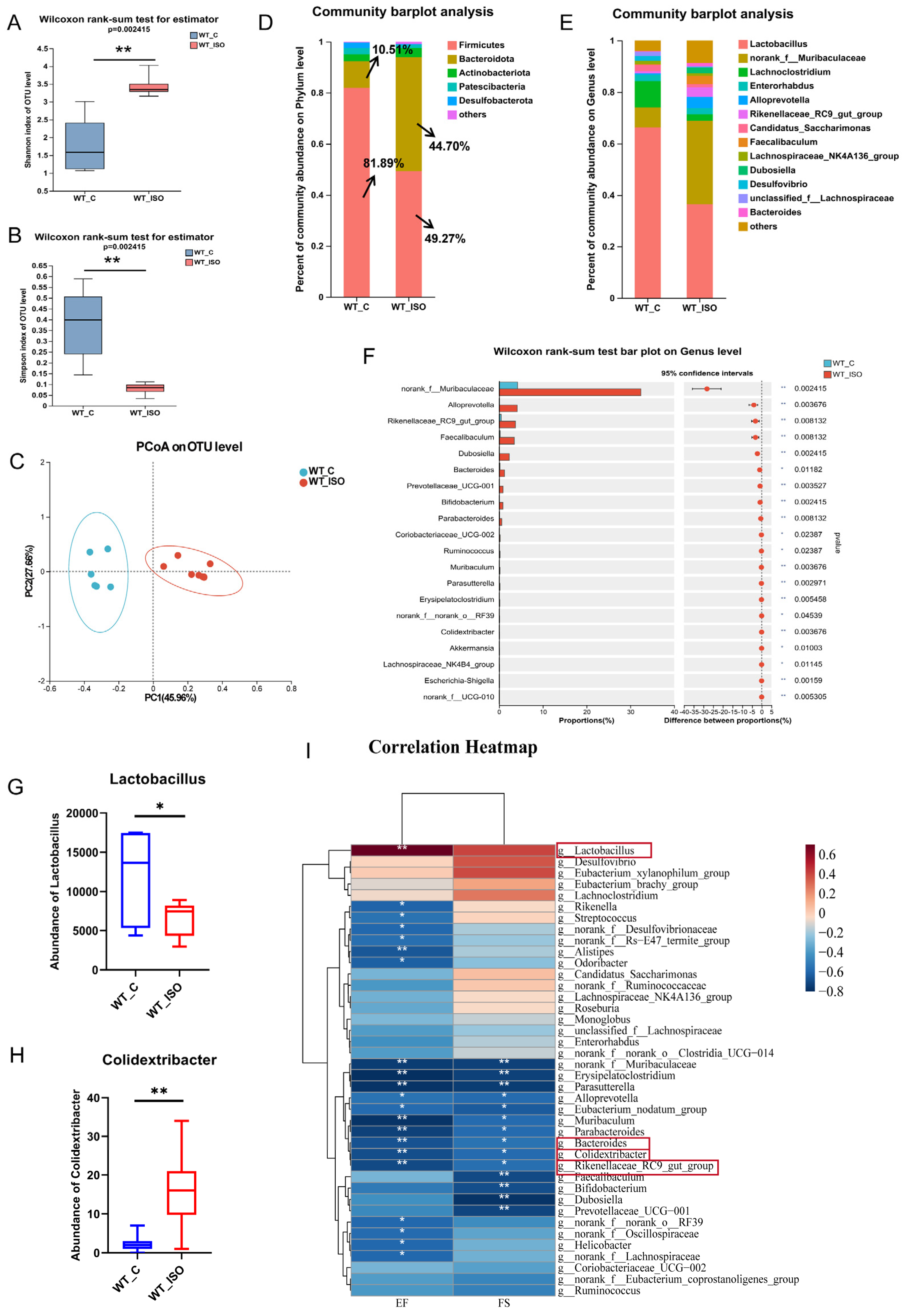 Biomedicines 11 02766 g002