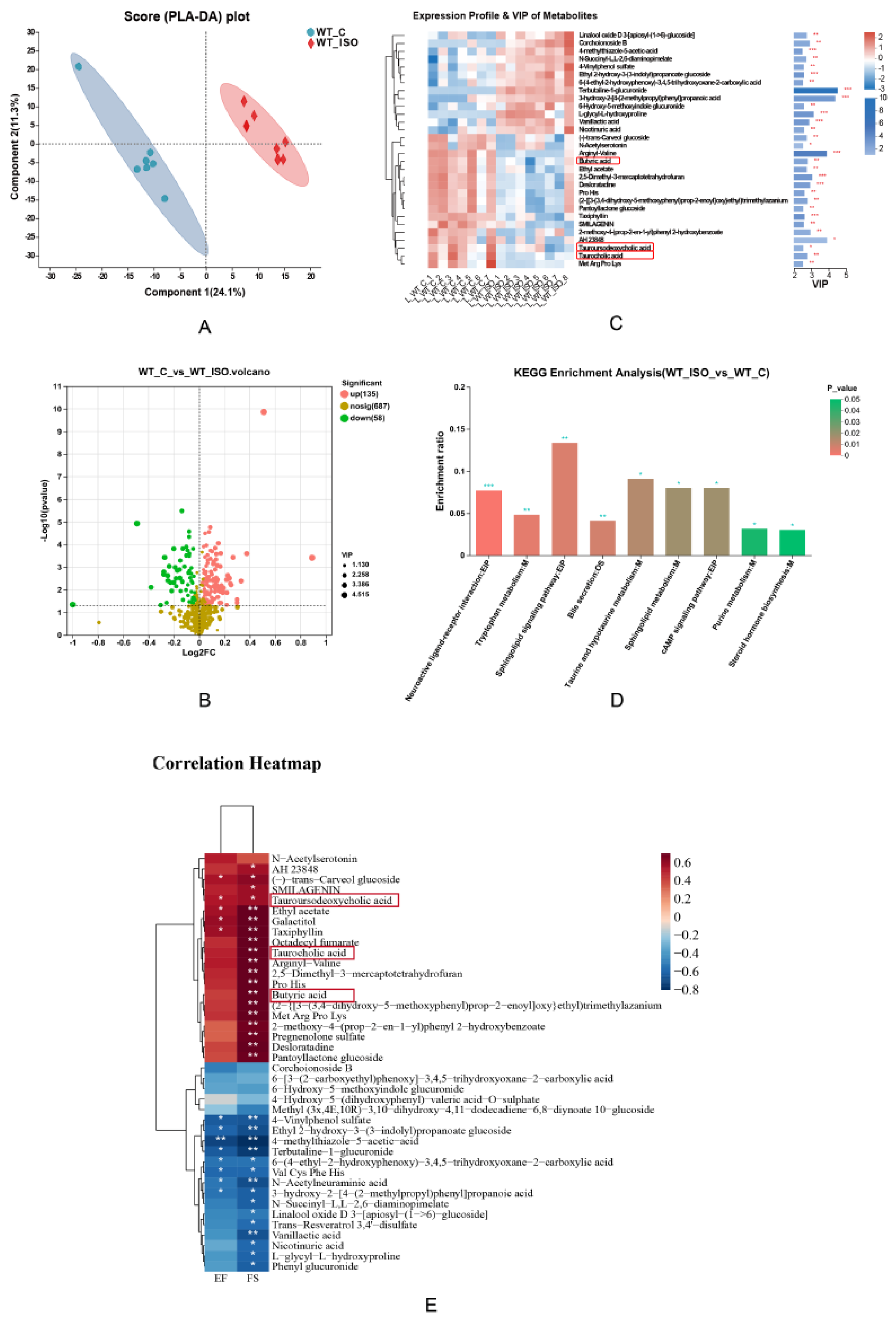 Biomedicines 11 02766 g003