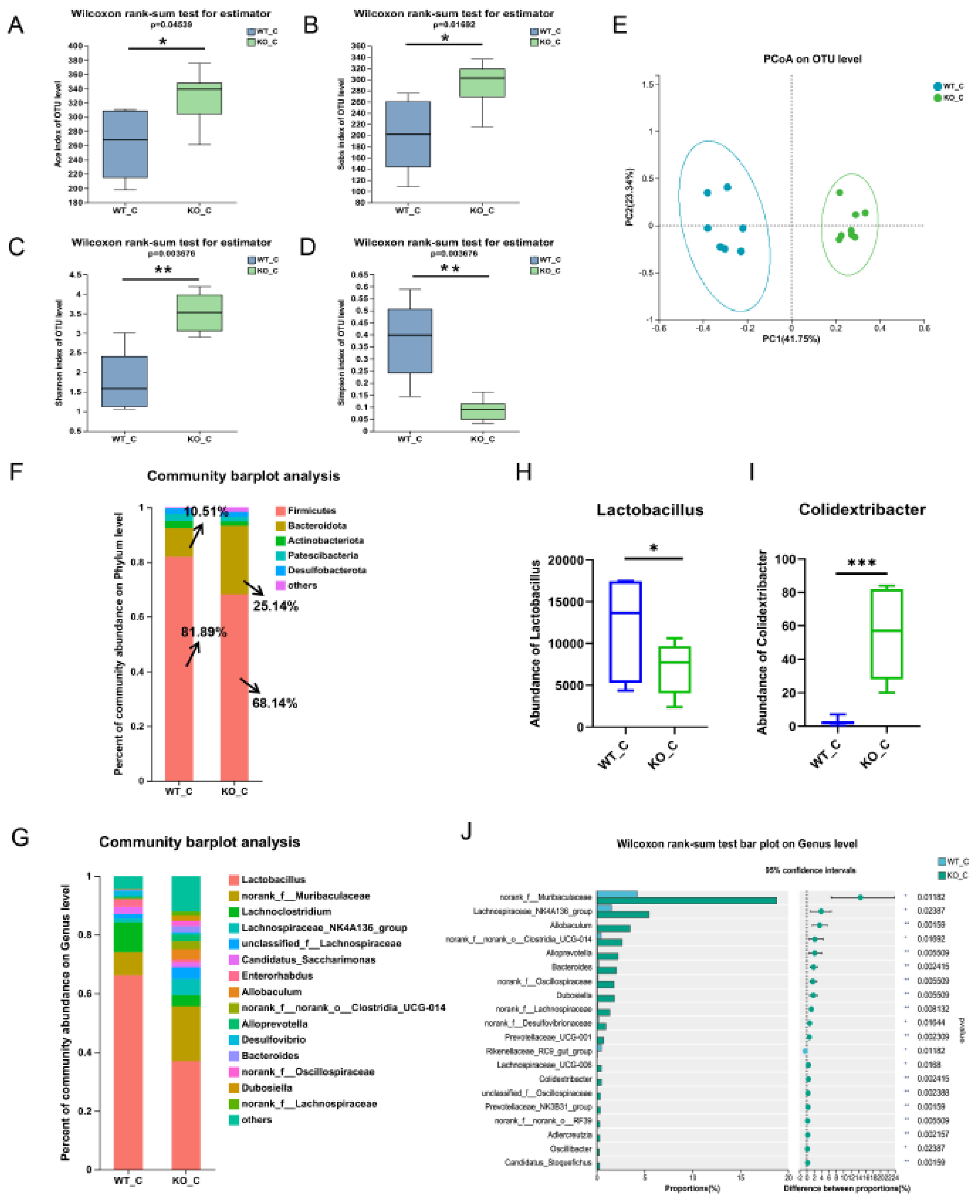 Biomedicines 11 02766 g006