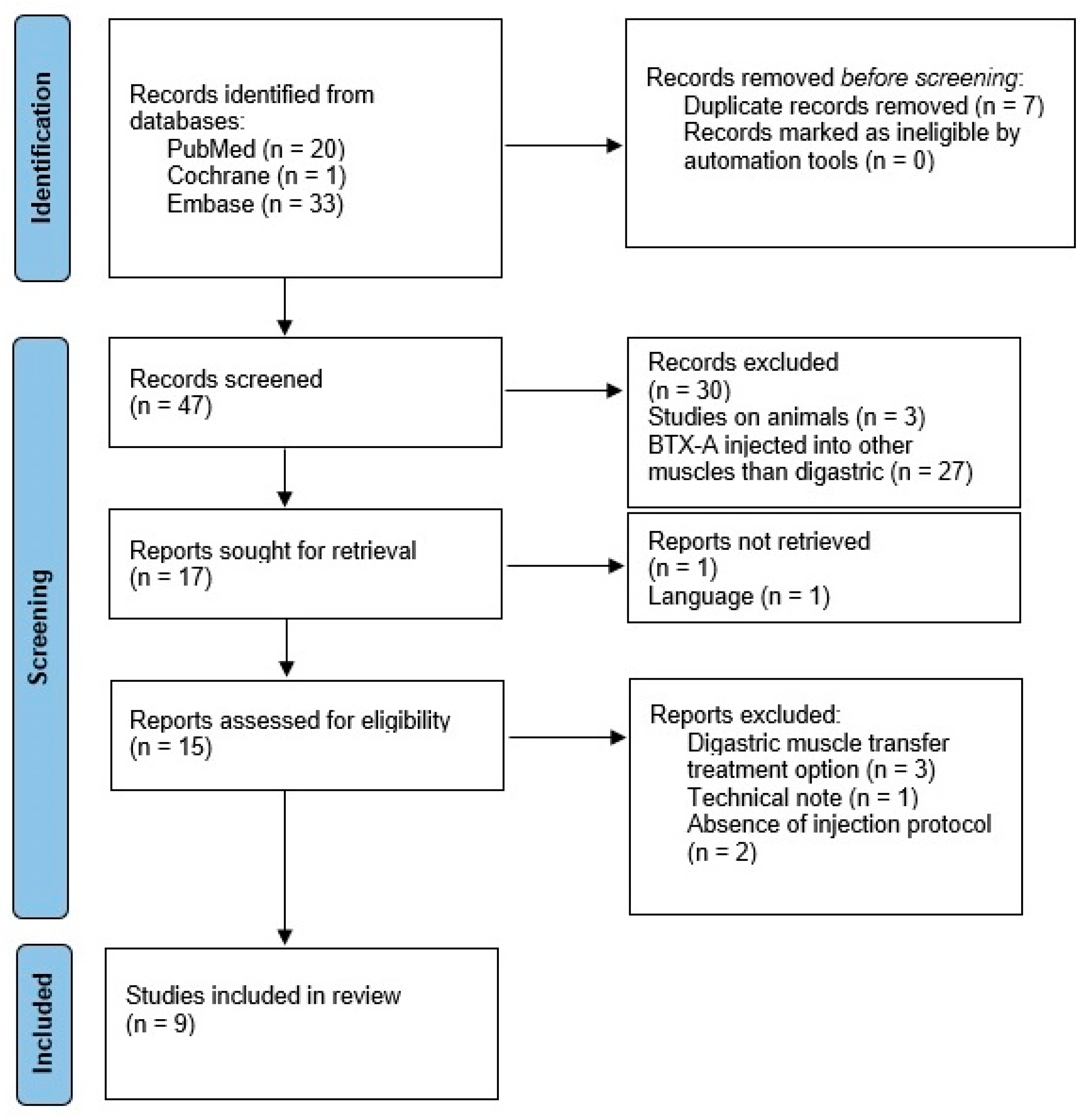 Biomedicines 11 02767 g001