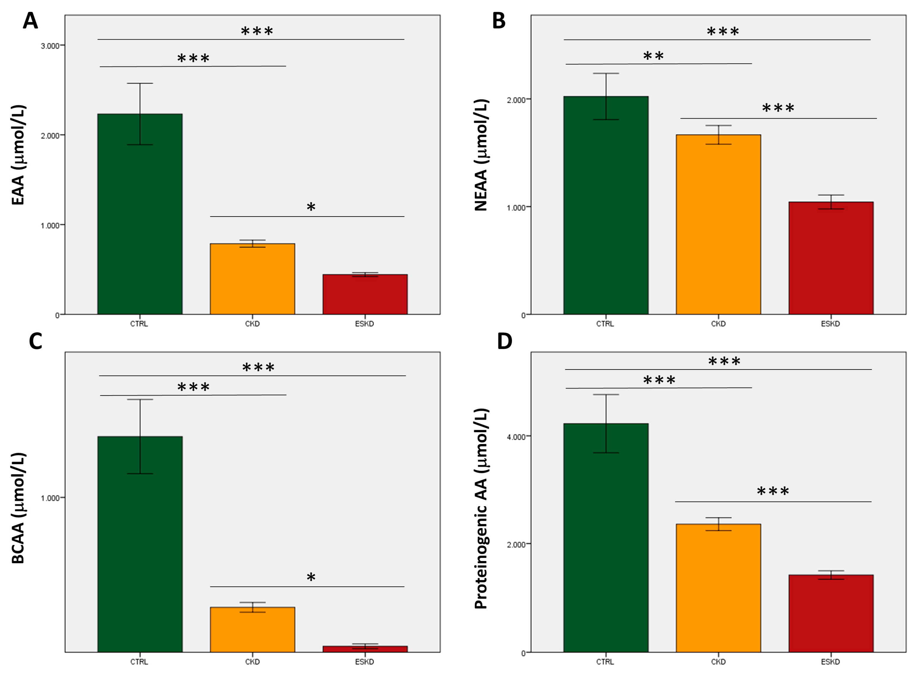 Biomedicines 11 02775 g002