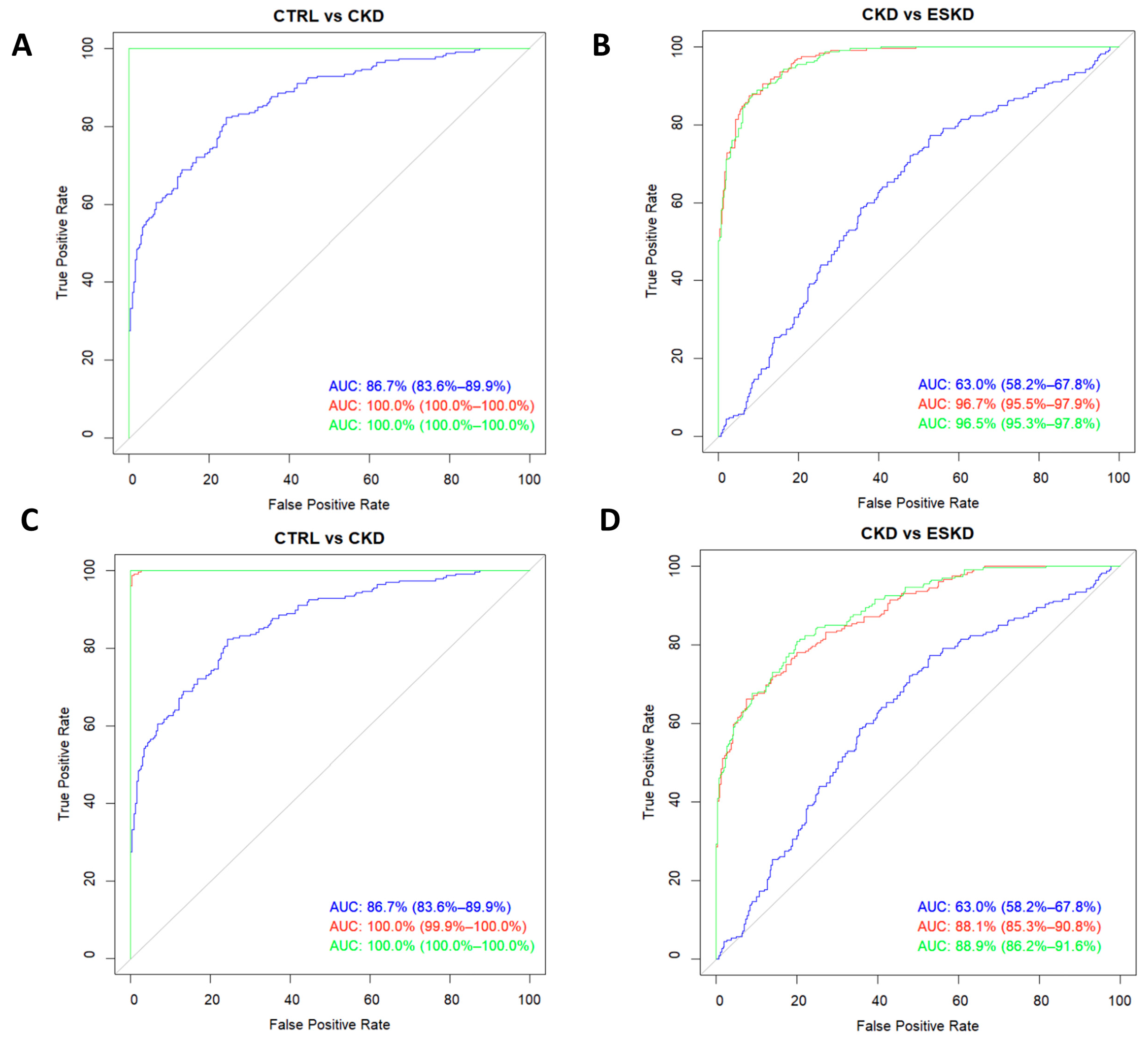 Biomedicines 11 02775 g005
