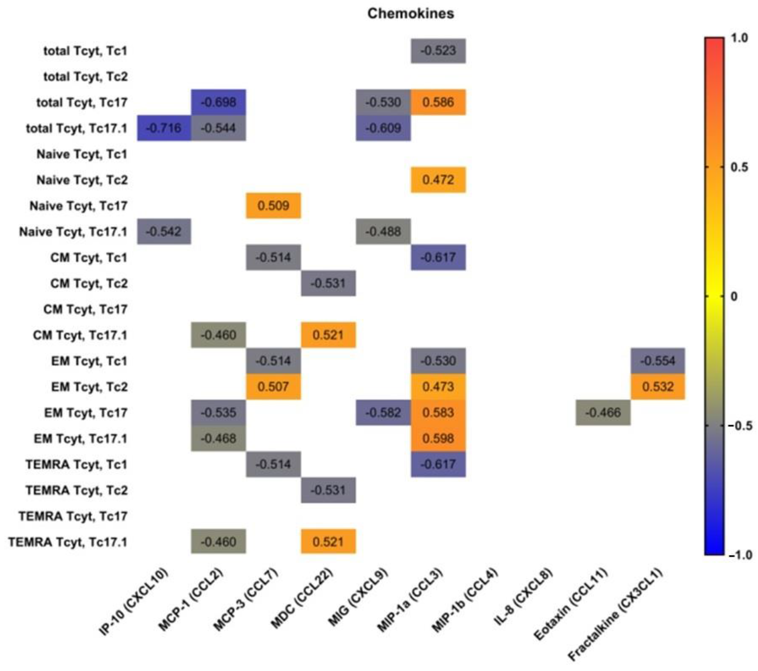 Biomedicines 11 02778 g006