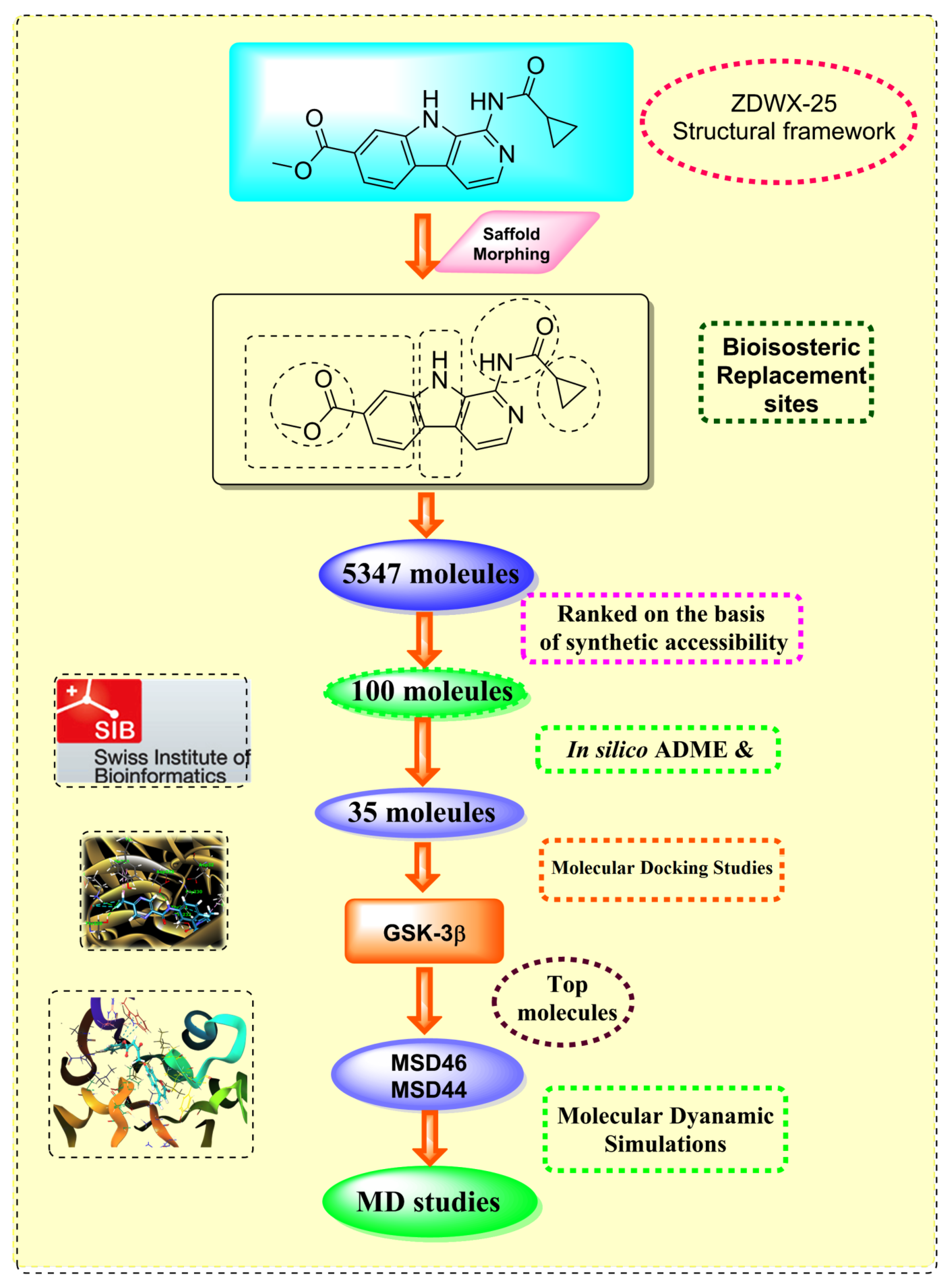 Biomedicines 11 02784 g002