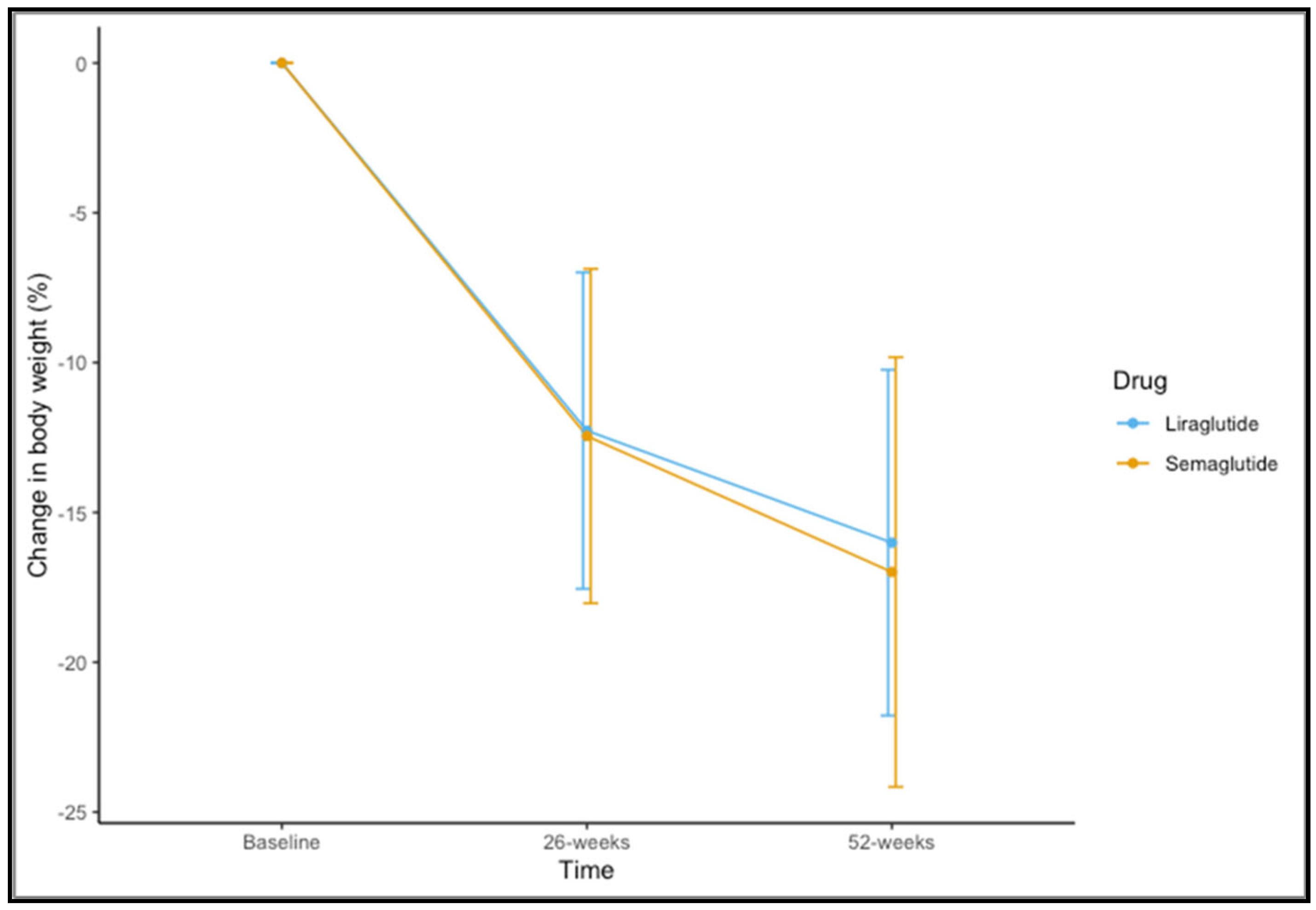Biomedicines 11 02785 g001