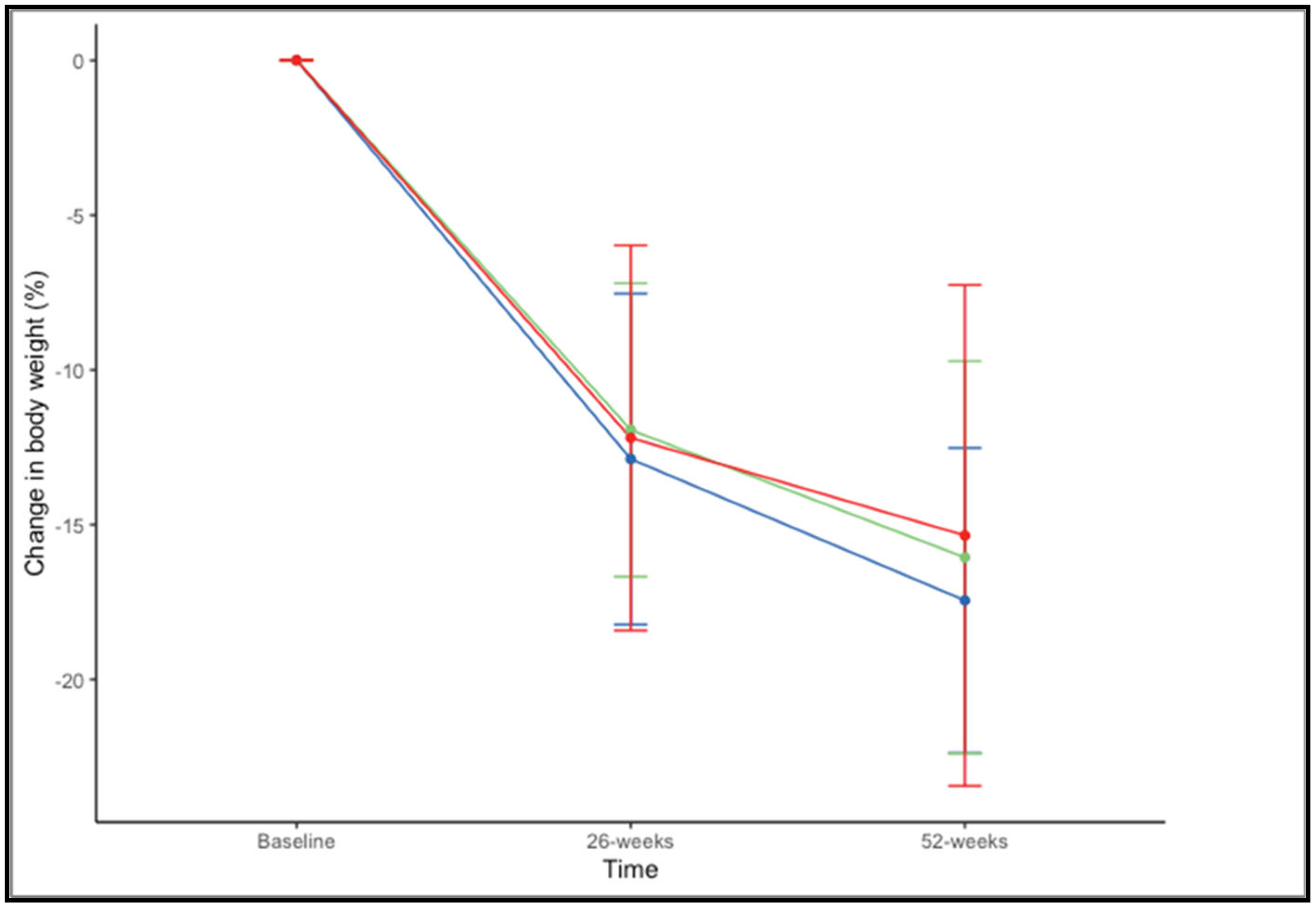 Biomedicines 11 02785 g003