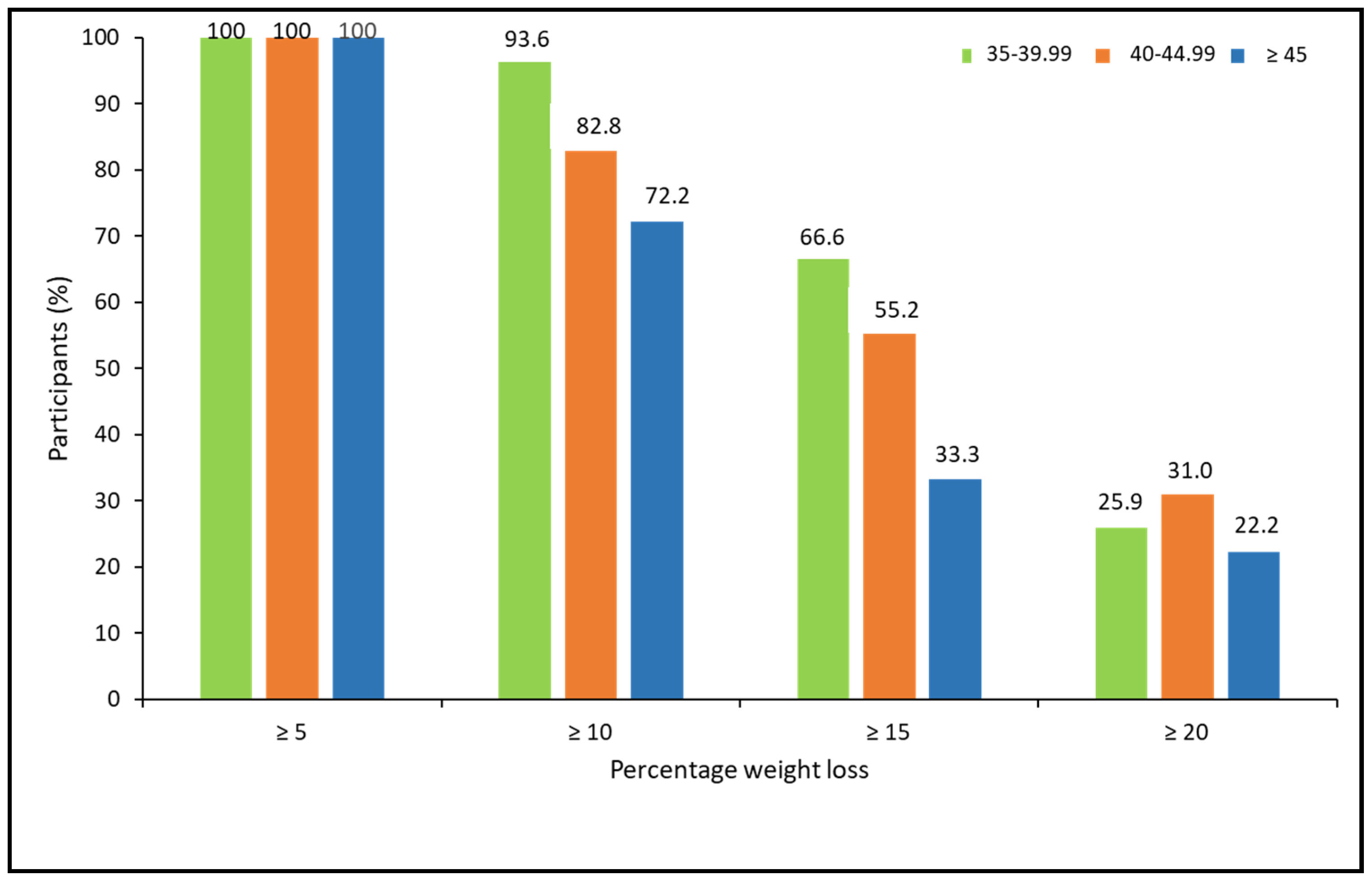 Biomedicines 11 02785 g004