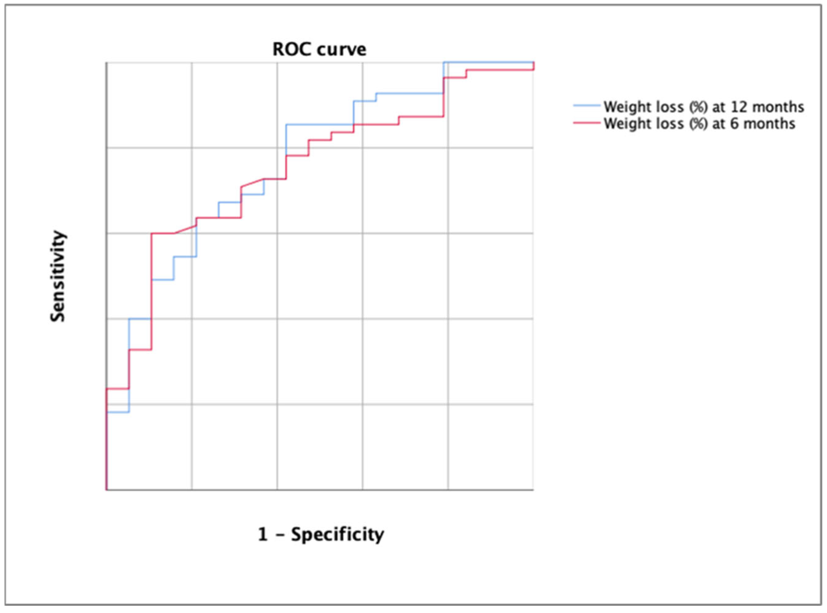 Biomedicines 11 02785 g005
