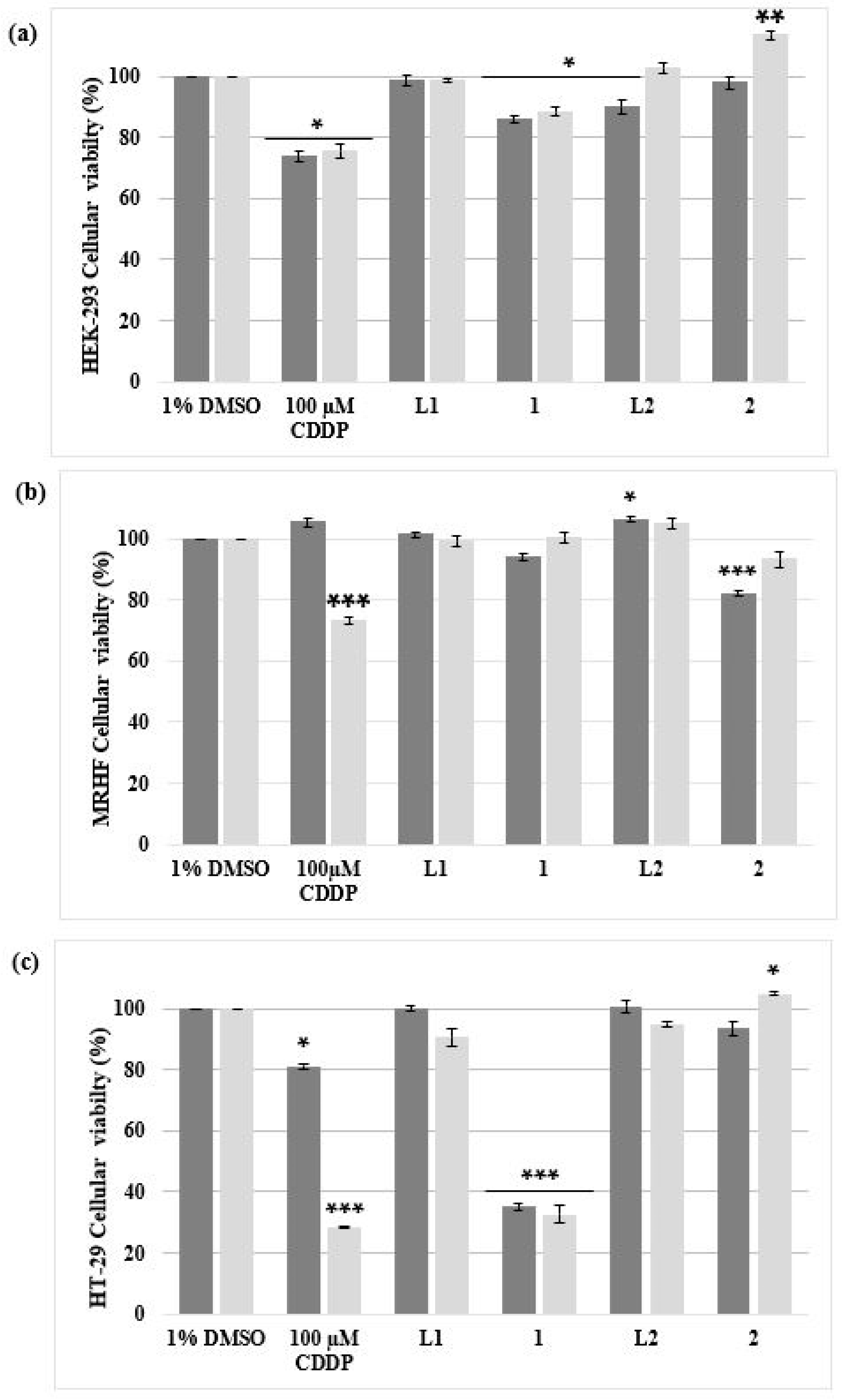 Biomedicines 11 02794 g002