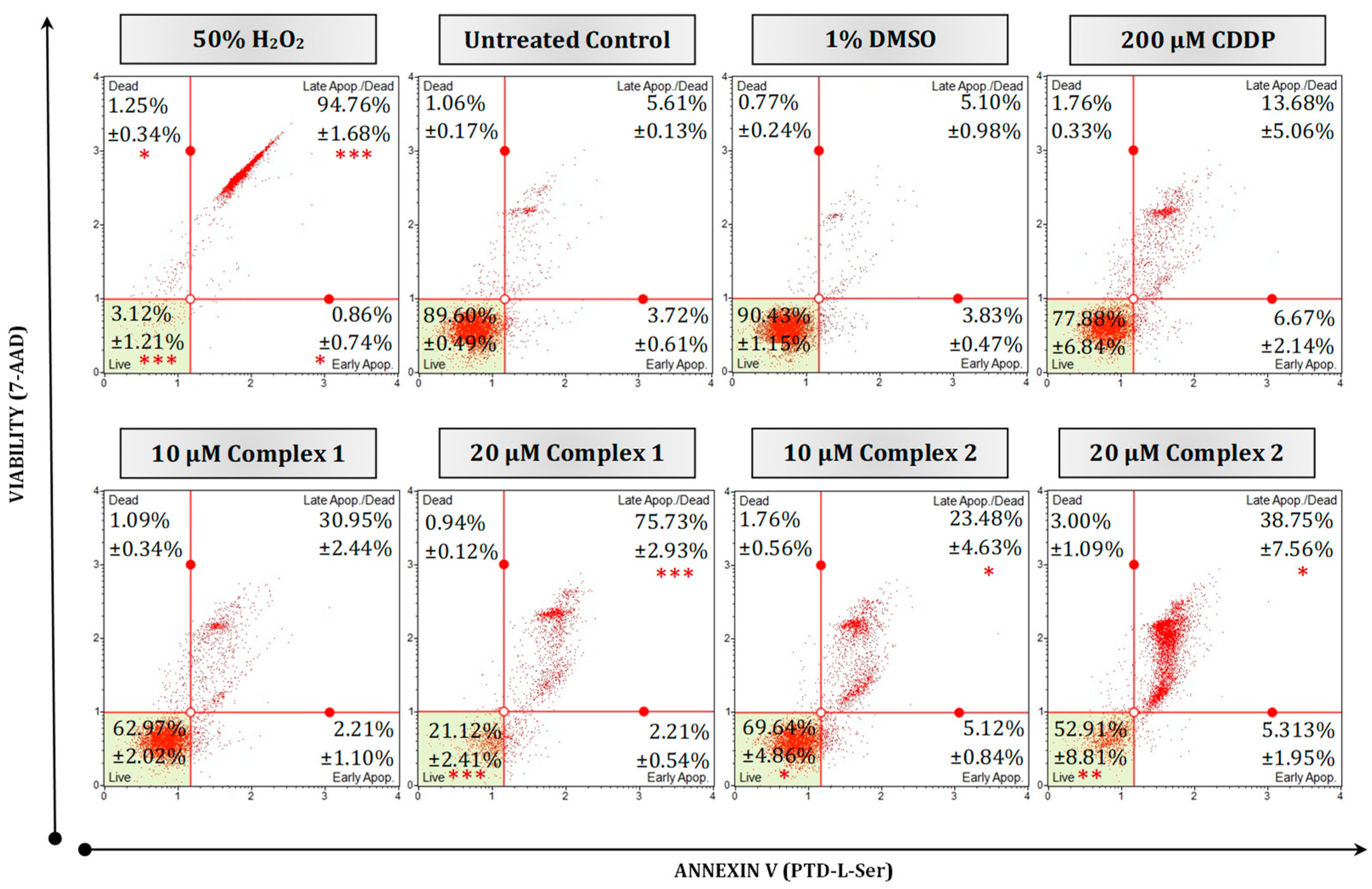 Biomedicines 11 02794 g005