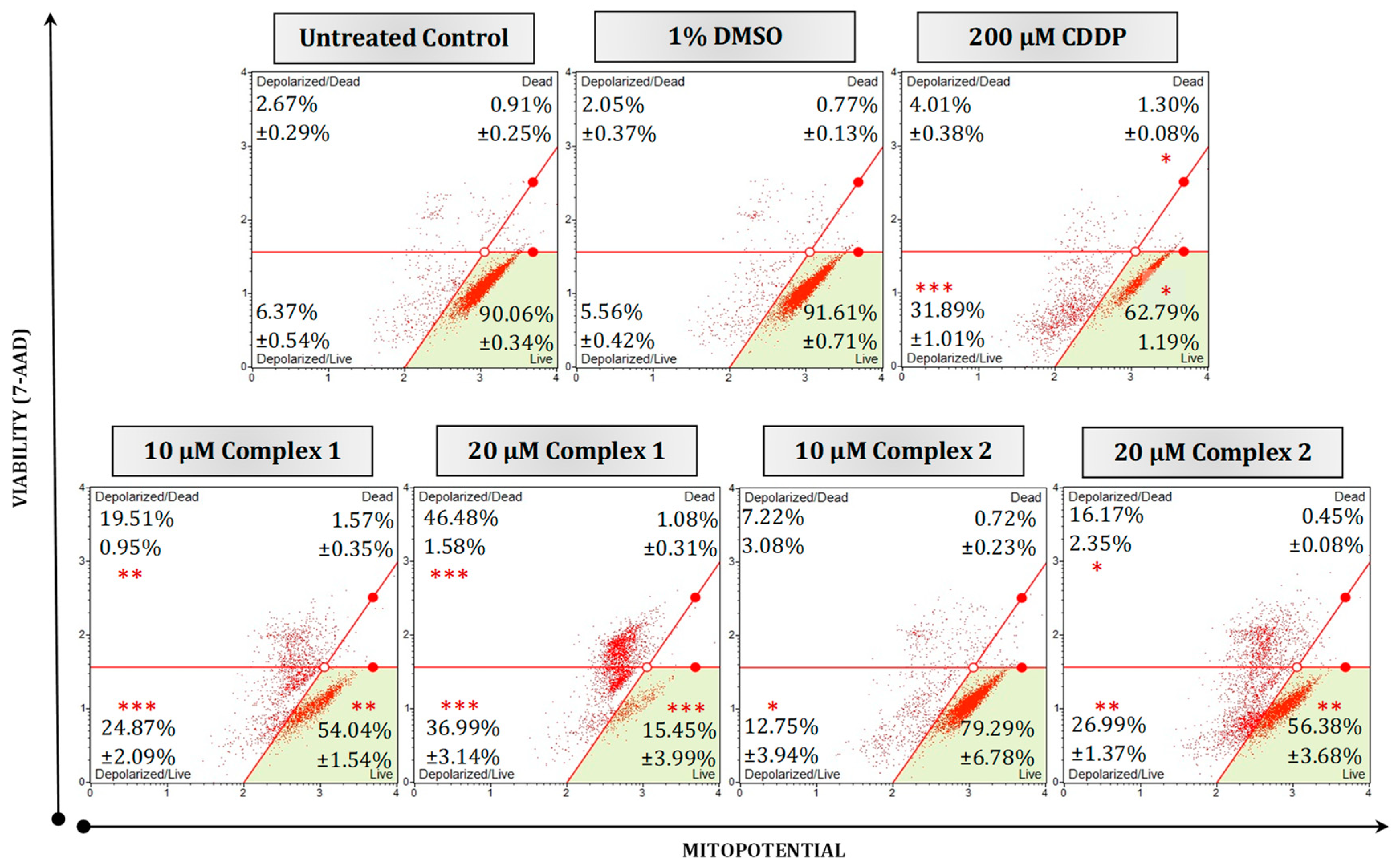 Biomedicines 11 02794 g006