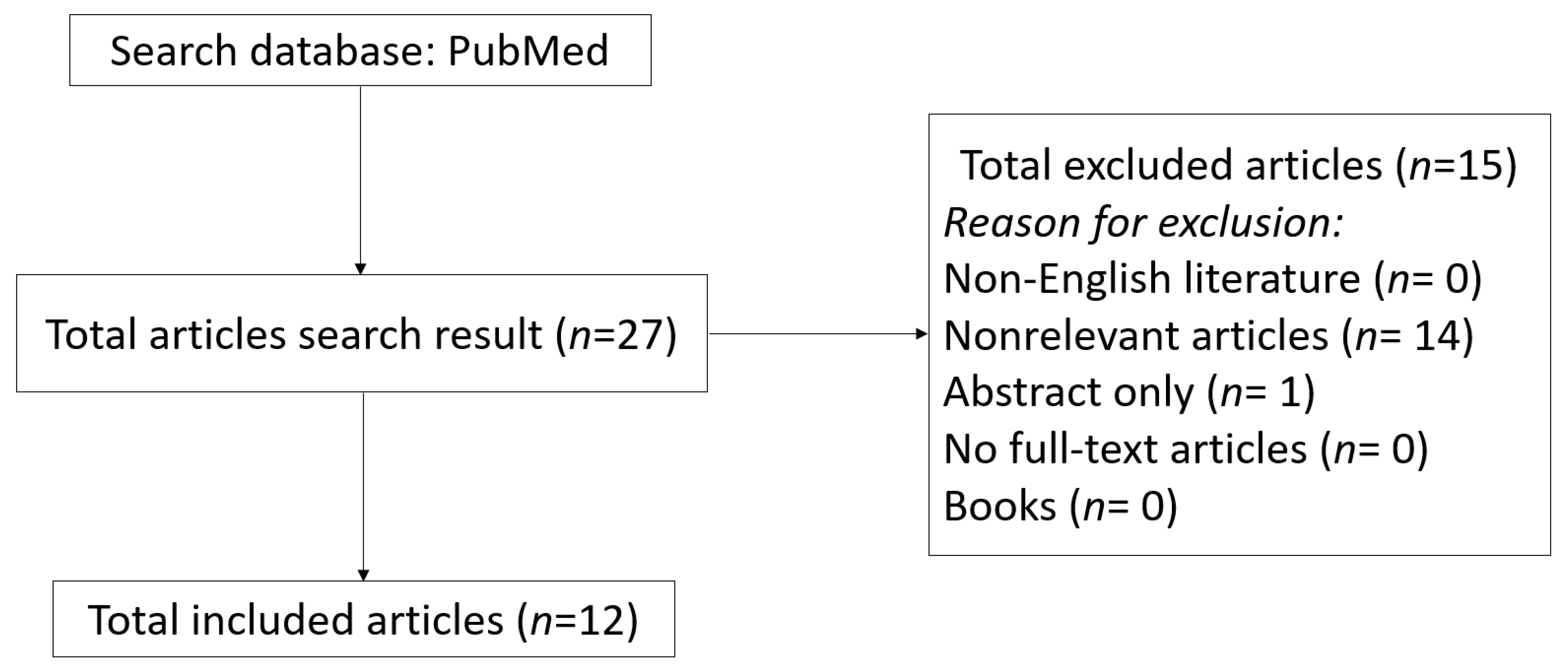 Biomedicines 11 02800 g001 Biomedicines 11 02800 g001