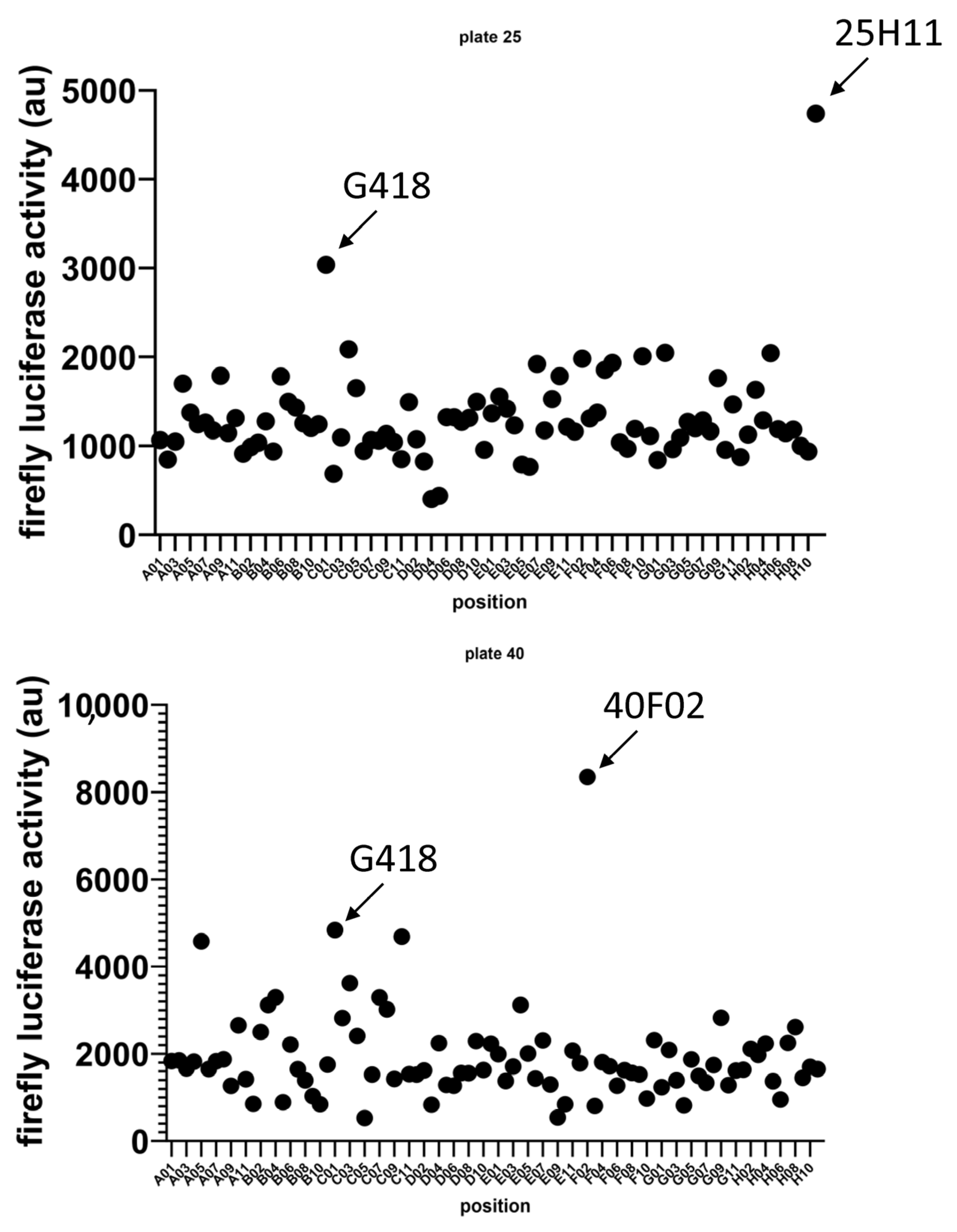 Biomedicines 11 02801 g001