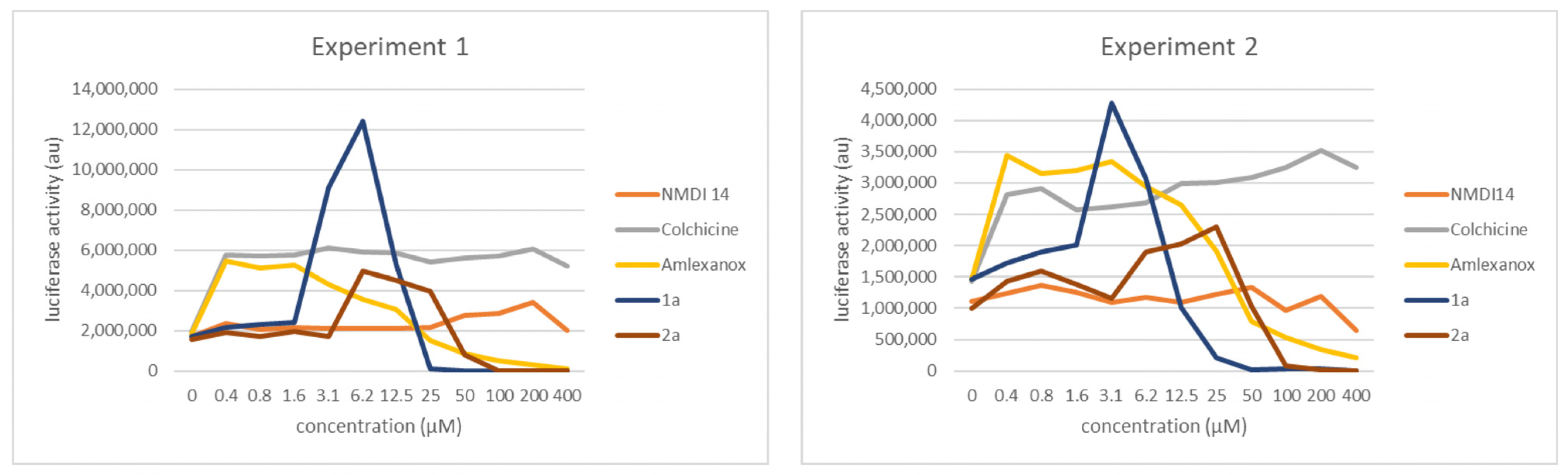Biomedicines 11 02801 g003